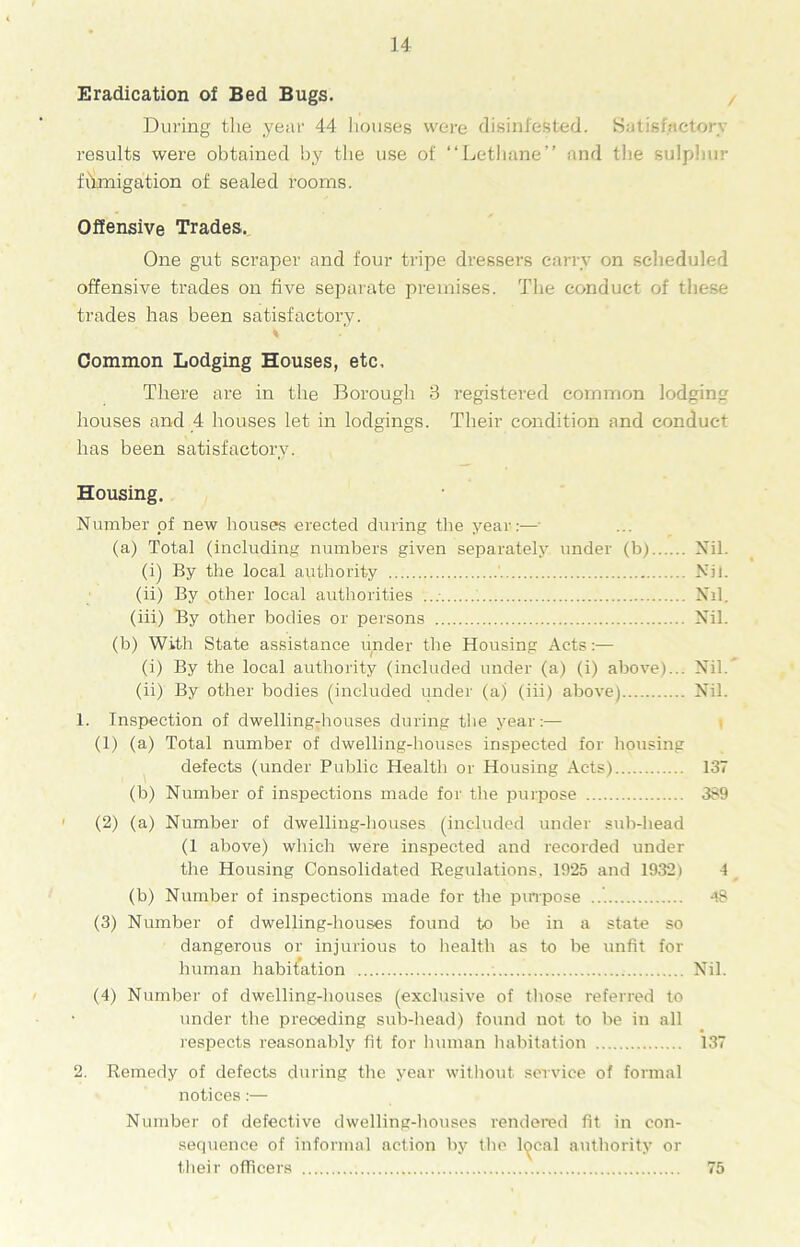 Eradication of Bed Bugs. During the year 44 houses were disinfested. Satisfactory results were obtained by the use of “Lethane” and the sulphur fumigation of sealed rooms. Offensive Trades. One gut scraper and four tripe dressers carry on scheduled offensive trades on five separate premises. The conduct of these trades has been satisfactory. % Common Lodging Houses, etc. There are in the Borough 3 registered common lodging houses and 4 houses let in lodgings. Their condition and conduct has been satisfactory. Housing. Number of new houses erected during the year:— (a) Total (including numbers given separately under (b) Nil. (i) By the local authority Nil. (ii) By other local authorities Nil. (iii) By other bodies or persons Nil. (b) With State assistance under the Housing Acts:— (i) By the local authority (included under (a) (i) above)... Nil/ (ii) By other bodies (included under (a) (iii) above) Nil. 1. Inspection of dwelling-houses during the year:— (1) (a) Total number of dwelling-houses inspected for bousing defects (under Public Health or Housing Acts) 137 (b) Number of inspections made for the purpose 389 (2) (a) Number of dwelling-houses (included under sub-bead (1 above) which were inspected and recorded under the Housing Consolidated Regulations, 1925 and 1932) 4 (b) Number of inspections made for the purpose 48 (3) Number of dwelling-houses found to be in a state so dangerous or injurious to health as to be unfit for human habitation Nil. (4) Number of dwelling-houses (exclusive of those referred to under the preceding sub-bead) found not to be in all respects reasonably fit for human habitation 137 2. Remedy of defects during the year without service of formal notices:— Number of defective dwelling-houses rendered fit in con- sequence of informal action by the local authority or their officers 75