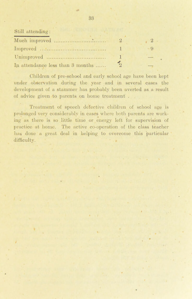 Still attending: Much improved ....! Improved Unimproved In attendance less than 3 months Children of pre-school and early school age have been kept under observation during the year and in several cases the development of a stammer has probably been averted as a result of advice given to parents on home treatment . Treatment of speech defective children of school age is prolonged very considerably in cases where both parents are work- ing as there is so little time or energy left for supervision of practice at home. The active co-operation of the class teacher has done a great deal in helping to overcome this particular difficulty. . 2 1 1 <2 t \