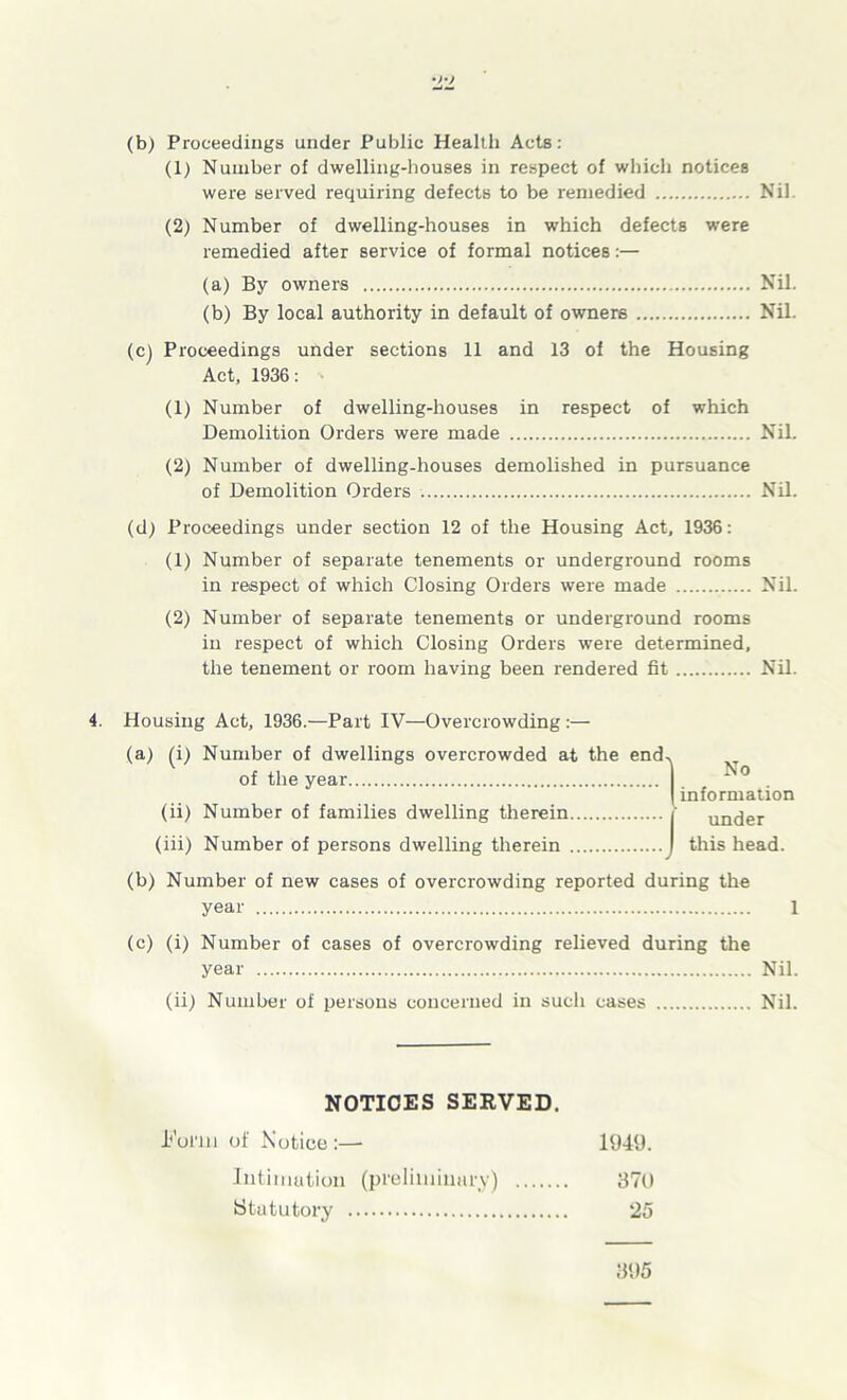 (b) Proceedings under Public Health Acts: (1) Number of dwelling-houses in respect of which notices were served requiring defects to be remedied Nil (2) Number of dwelling-houses in which defects were remedied after service of formal notices:— (a) By owners Nil. (b) By local authority in default of owners Nil. (cj Proceedings under sections 11 and 13 of the Housing Act, 1936: (1) Number of dwelling-houses in respect of which Demolition Orders were made Nil. (2) Number of dwelling-houses demolished in pursuance of Demolition Orders . Nil. (d) Proceedings under section 12 of the Housing Act, 1936: (1) Number of separate tenements or underground rooms in respect of which Closing Orders were made Nil. (2) Number of separate tenements or underground rooms in respect of which Closing Orders were determined, the tenement or room having been rendered fit Nil. Housing Act, 1936.—Part IV—Overcrowding :— (a) (i) Number of dwellings overcrowded at the end, of the year (ii) Number of families dwelling therein (iii) Number of persons dwelling therein No information under this head. (b) Number of new cases of overcrowding reported during the year 1 (c) (i) Number of cases of overcrowding relieved during the year Nil. (ii) Number of persons concerned in such cases Nil. NOTICES SERVED. lionn of Notice :— 1949. Intimation (preliminary) 370 Statutory 25