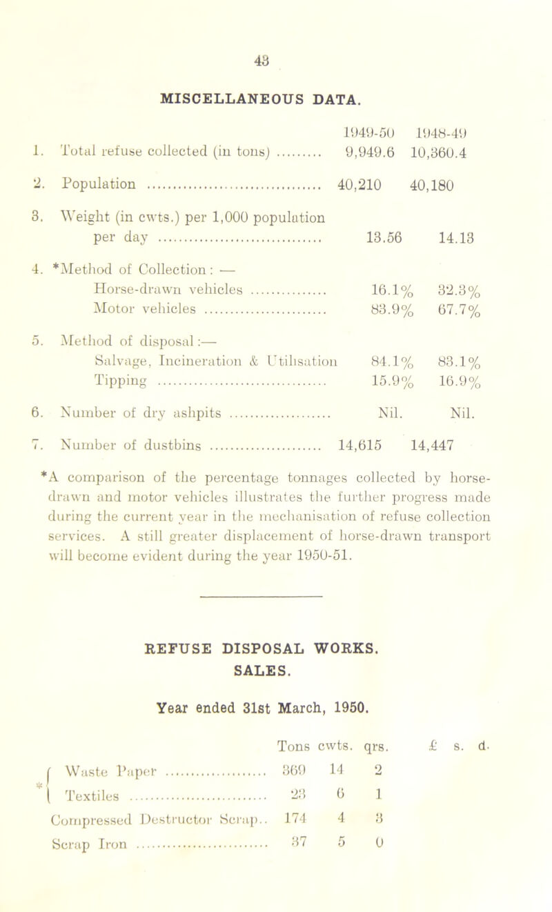 4b MISCELLANEOUS DATA. 1949-50 1948-49 1. Total refuse collected (iu tons) 9,949.6 10,360.4 2. Population 40,210 40,180 3. Weight (in cwts.) per 1,000 population per day 13.56 14.13 •Method of Collection: — Horse-drawn vehicles Motor vehicles 16.1% 83.9% 32.3% 67.7% Method of disjjosal:— Salvage, Incineration & Utilisation Tipping 84.1% 15.9% 83.1% 16.9% Number of dry ashpits Nil. Nil. 7. Number of dustbins 14,615 14,447 *A comparison of the percentage tonnages collected by horse- drawn and motor vehicles illustrates the further progress made during the current year in the mechanisation of refuse collection services. A still greater displacement of horse-drawn transport will become evident during the year 1950-51. REFUSE DISPOSAL WORKS. SALES. Year ended 31st March, 1950. Tons cwts. qrs. £ s. d. j Waste Paper 369 14 2 ( Textiles 23 6 1 Compressed Destructor Scrap.. 174 4 3