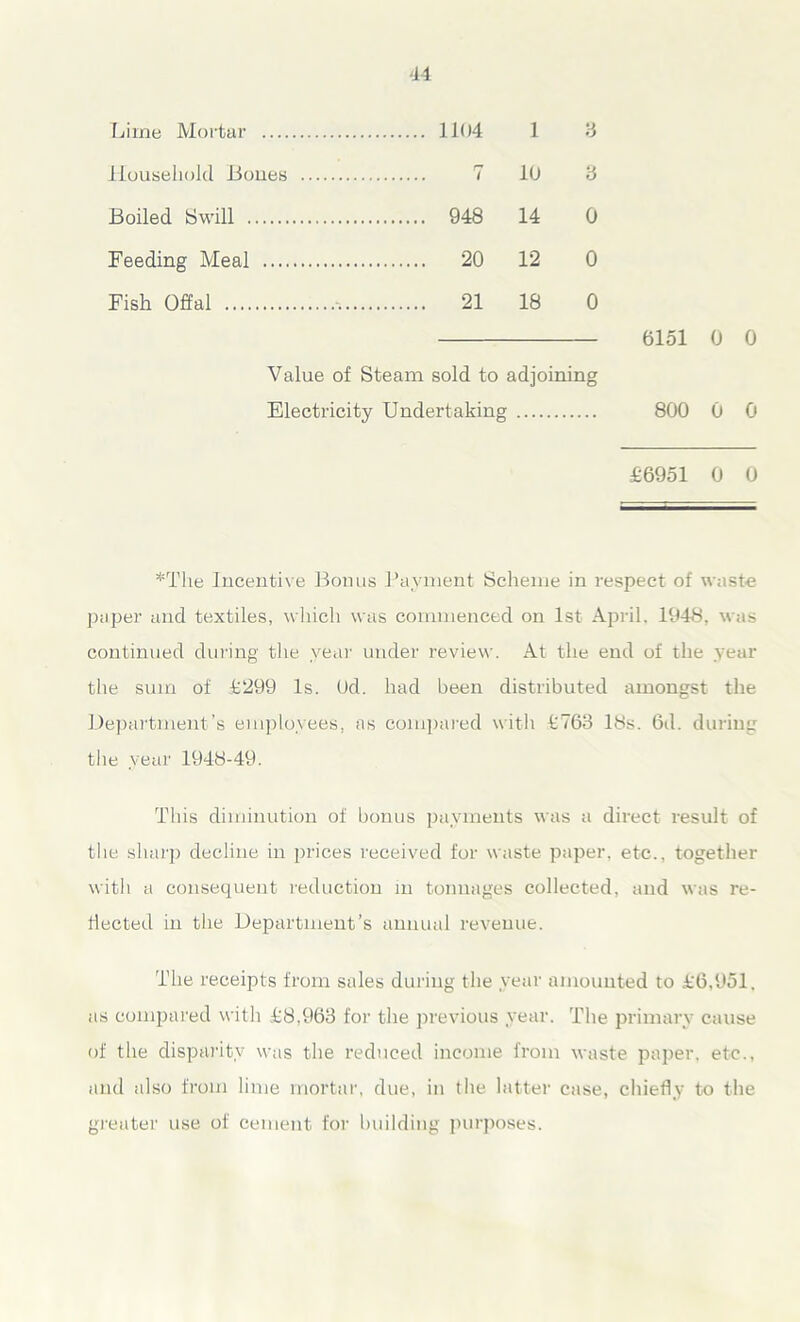 Lime Mortar 1104 1 3 Household Bones n / 10 3 Boiled Swill 948 14 0 Feeding Meal 20 12 0 Fish Offal 21 18 0 6151 0 0 Value of Steam sold to adjoining Electricity Undertaking 800 0 0 £6951 0 0 *The Incentive Bonus Payment Scheme in respect of waste paper and textiles, which was commenced on 1st April. 1948, was continued during the year under review. At the end of the year the sum of £299 Is. Od. had been distributed amongst the Department’s employees, as compared with £763 18s. 6d. during the year 1948-49. This diminution of bonus payments was a direct result of the sharp decline in prices received for waste paper, etc., together with a consequent reduction m tonnages collected, and was re- flected in the Department’s annual revenue. The receipts from sales during the year amounted to £6,951. as compared with £8,963 for the previous year. The primary cause of the disparity was the reduced income from waste paper, etc., and also from lime mortar, due, in the latter case, chiefly to the greater use of cement for building purposes.