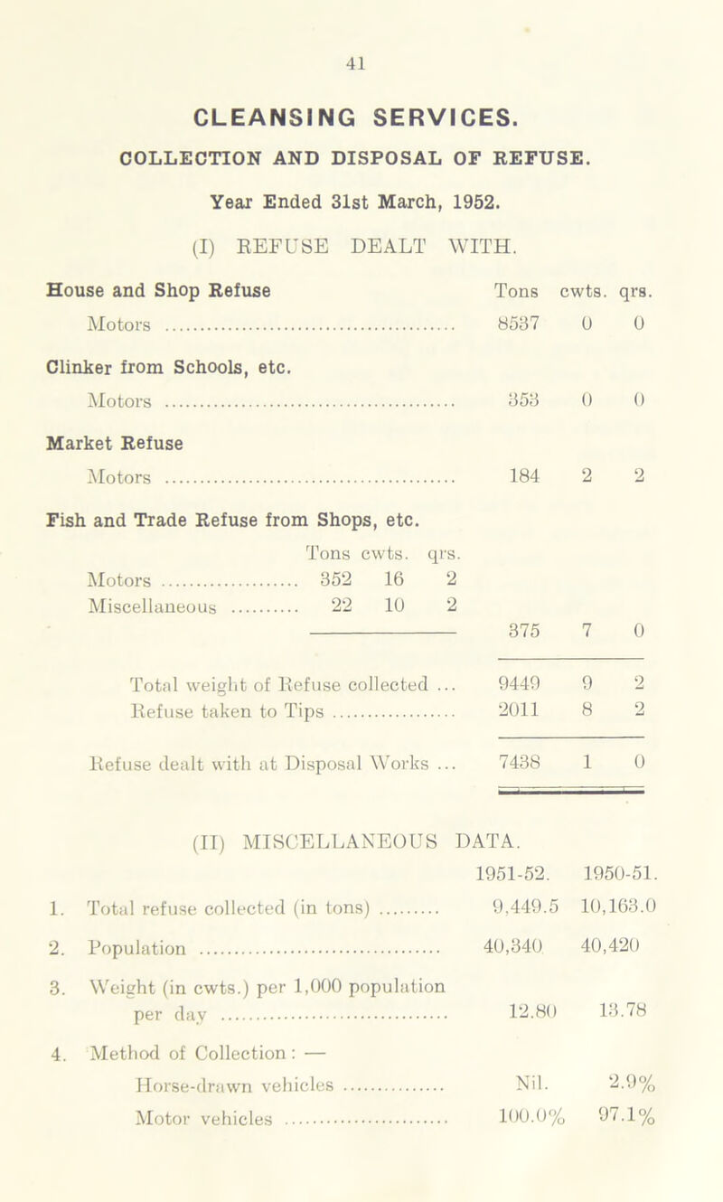 CLEANSING SERVICES. COLLECTION AND DISPOSAL OF REFUSE. Year Ended 31st March, 1952. (I) REFUSE DEALT WITH. House and Shop Refuse Tons cwts. qrs. Motors 8537 0 0 Clinker from Schools, etc. Motors 353 0 0 Market Refuse Motors 184 2 2 Fish and Trade Refuse from Shops, etc. Tons cwts. qrs. Motors 352 16 2 Miscellaneous 22 10 2 375 7 0 Total weight of Refuse collected . 9440 9 2 Refuse taken to Tips 2011 8 2 Refuse dealt with at Disposal Works . 7438 1 0 (II) MISCELLANEOUS DATA. 1951-52. 1950-51. 1. Total refuse collected (in tons) 9.449.5 10,163.0 2. Population 40,340 40,420 3. Weight (in cwts.) per 1,000 population per day 12.80 13.78 4. Method of Collection : — Horse-drawn vehicles Nil. 2.9% Motor vehicles 100.0% 97.1%