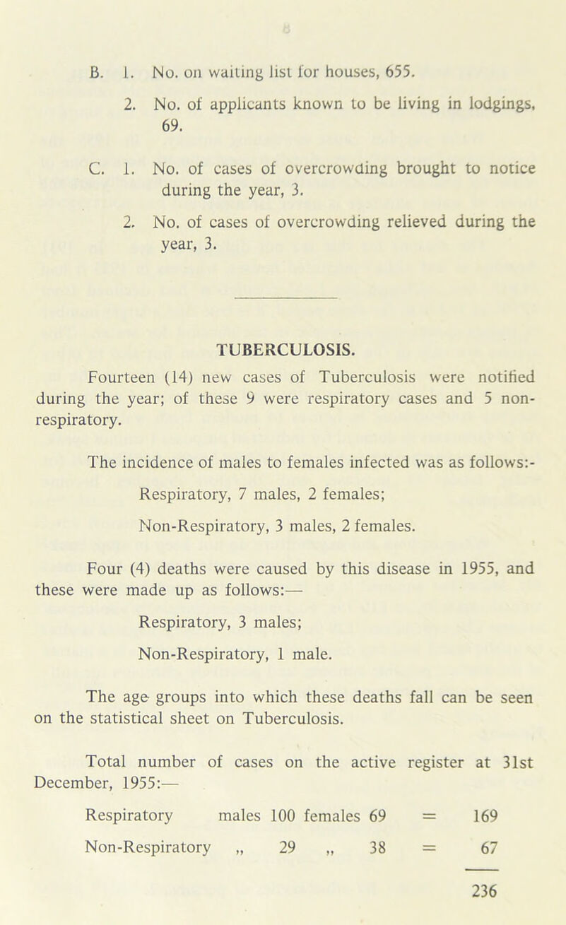 2. No. of applicants known to be living in lodgings, 69. C. 1. No. of cases of overcrowding brought to notice during the year, 3. 2. No. of cases of overcrowding relieved during the year, 3. TUBERCULOSIS. Fourteen (14) new cases of Tuberculosis were notified during the year; of these 9 were respiratory cases and 5 non- respiratory. The incidence of males to females infected was as follows:- Respiratory, 7 males, 2 females; Non-Respiratory, 3 males, 2 females. Four (4) deaths were caused by this disease in 1955, and these were made up as follows;— Respiratory, 3 males; Non-Respiratory, 1 male. The age groups into which these deaths fall can be seen on the statistical sheet on Tuberculosis. Total number of cases on the active register at 31st December, 1955;— Respiratory males 100 females 69 = 169 Non-Respiratory „ 29 „ 38 = 67 236