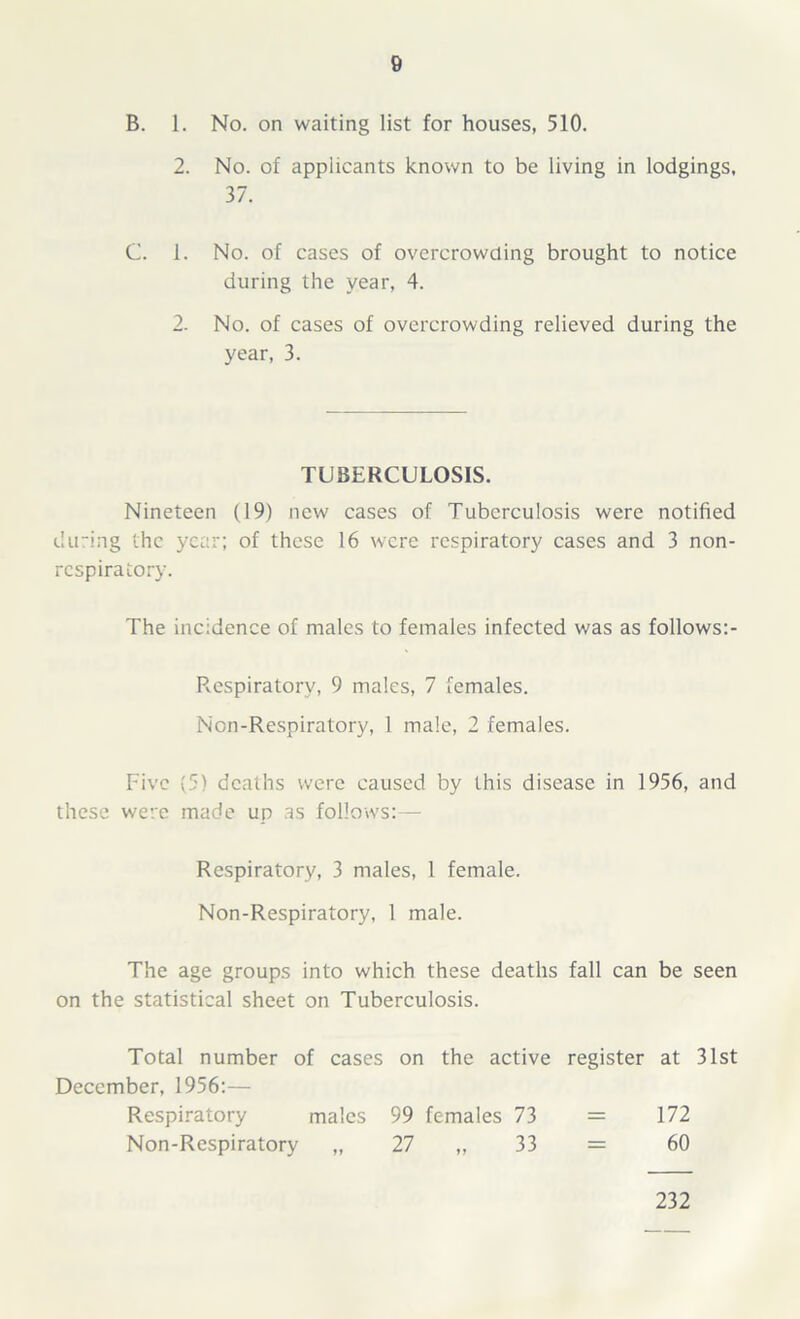 B. 1. No. on waiting list for houses, 510. 2. No. of applicants known to be living in lodgings, 37. C. 1. No. of cases of overcrowding brought to notice during the year, 4. 2. No. of cases of overcrowding relieved during the year, 3. TUBERCULOSIS. Nineteen (19) new cases of Tuberculosis were notified during the year; of these 16 were respiratory cases and 3 non- respiratory. The incidence of males to females infected was as follows:- Rcspiratory, 9 males, 7 females. Non-Respiratory, 1 male, 2 females. Five (5) deaths were caused by this disease in 1956, and these were made up as follows: - Respiratory, 3 males, 1 female. Non-Respiratory, 1 male. The age groups into which these deaths fall can be seen on the statistical sheet on Tuberculosis. Total number of cases on the active register at 31st December, 1956:— Respiratory males 99 females 73 = 172 Non-Respiratory „ 27 „ 33 = 60 232