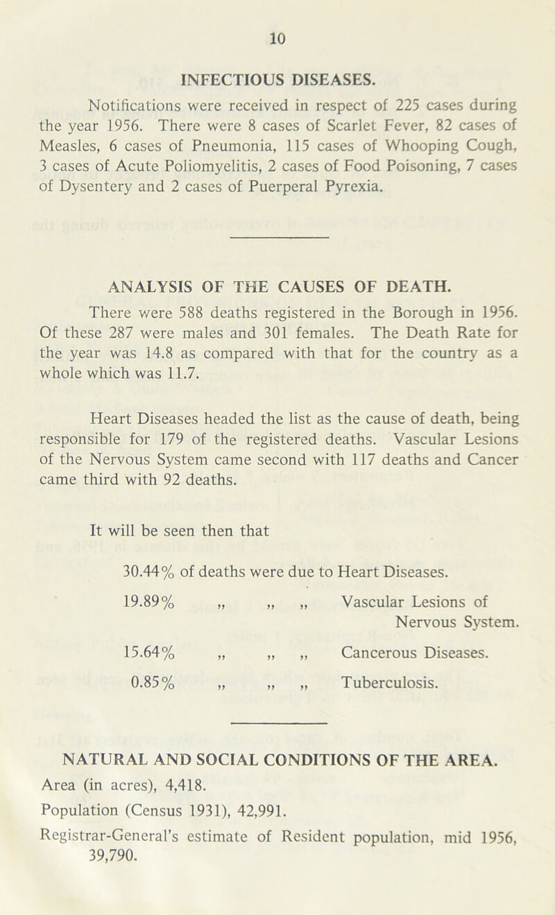 INFECTIOUS DISEASES. Notifications were received in respect of 225 cases during the year 1956. There were 8 cases of Scarlet Fever, 82 cases of Measles, 6 cases of Pneumonia, 115 cases of Whooping Cough, 3 cases of Acute Poliomyelitis, 2 cases of Food Poisoning, 7 cases of Dysentery and 2 cases of Puerperal Pyrexia. ANALYSIS OF THE CAUSES OF DEATH. There v/ere 588 deaths registered in the Borough in 1956. Of these 287 were males and 301 females. The Death Rate for the year was 14.8 as compared with that for the country as a whole which was 11.7. Heart Diseases headed the list as the cause of death, being responsible for 179 of the registered deaths. Vascular Lesions of the Nervous System came second with 117 deaths and Cancer came third with 92 deaths. It will be seen then that 30.44% of deaths were due to Heart Diseases. 19.89% „ „ „ Vascular Lesions of Nervous System. 15.64% „ „ „ Cancerous Diseases. 0.85% „ „ „ Tuberculosis. NATURAL AND SOCIAL CONDITIONS OF THE AREA. Area (in acres), 4,418. Population (Census 1931), 42,991. Registrar-General’s estimate of Resident population, mid 1956, 39,790.