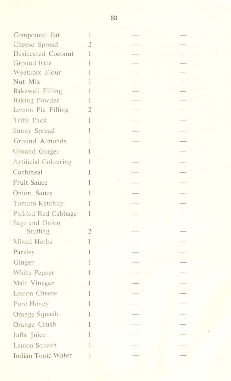 Compound Fat 1 Cheese Spread 2 Desiccated Coconut l Ground Rice 1 Weetabix Flour 1 Nut Mix 1 Bakewell Filling 1 Baking Powder l Lemon Pie Filling 2 Trifle Pack 1 Sunny Spread 1 Ground Almonds 1 Ground Ginger 1 Artificial Colouring 1 Cochineal 1 Fruit Sauce 1 Onion Sauce 1 Tomato Ketchup 1 Pickled Red Cabbage 1 Sage and Onion Stuffing 2 Mixed Herbs 1 Parsley 1 Ginger 1 White Pepper 1 Malt Vinegar 1 Lemon Cheese 1 Pure Honey 1 Orange Squash 1 Orange Crush 1 Jaffa Juice 1 Lemon Squash 1 Indian Tonic Water 1