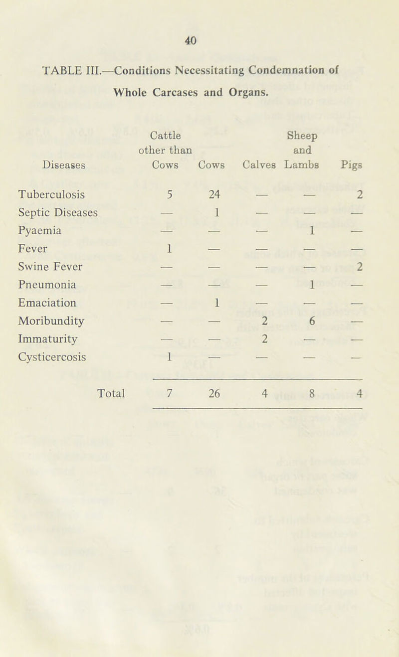TABLE III.—Conditions Necessitating Condemnation of Whole Carcases and Organs. Diseases Cattle Sheep other than and Cows Cows Calves Lambs Pigs Tuberculosis Septic Diseases Pyaemia Fever Swine Fever Pneumonia Emaciation Moribundity Immaturity Cysticercosis Total 7 26 4 8 4