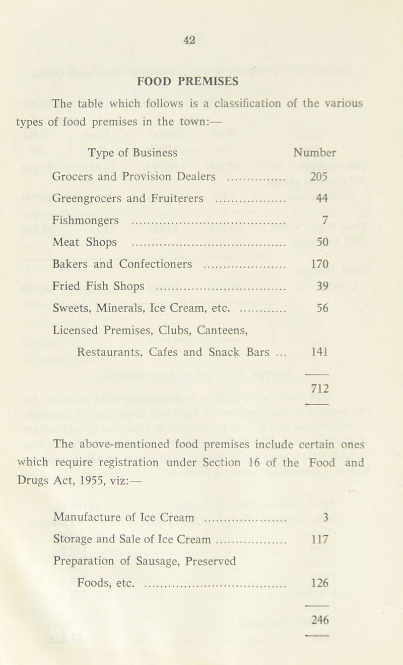 FOOD PREMISES The table which follows is a classification of the various types of food premises in the town:— Type of Business Number Grocers and Provision Dealers 205 Greengrocers and Fruiterers 44 Fishmongers 7 Meat Shops 50 Bakers and Confectioners 170 Fried Fish Shops 39 Sweets, Minerals, Ice Cream, etc 56 Licensed Premises, Clubs, Canteens, Restaurants, Cafes and Snack Bars ... 141 712 The above-mentioned food premises include certain ones which require registration under Section 16 of the Food and Drugs Act, 1955, viz:— Manufacture of Ice Cream 3 Storage and Sale of Ice Cream 117 Preparation of Sausage, Preserved Foods, etc 126 246