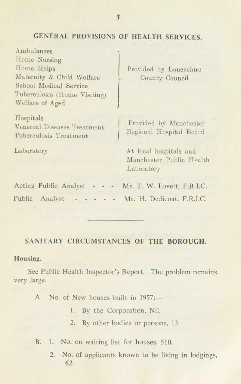 GENERAL PROVISIONS OF HEALTH SERVICES. Ambulances Home Nursing Home Helps Maternity & Child Welfare School Medical Service Tuberculosis (Home Visiting) Welfare of Aged Hospitals Venereal Diseases Treatment Tuberculosis Treatment Laboratory Acting Public Analyst - - - Public Analyst Provided by Lancashire . County Council Provided by Manchester Regional Hospital Board At local hospitals and Manchester Public Health Laboratory Mr. T. W. Lovett, F.R.I.C. Mr. H. Dedicoat, F.R.I.C. SANITARY CIRCUMSTANCES OF THE BOROUGH. Housing. See Public Health Inspector’s Report. The problem remains very large. A. No. of New houses built in 1957:— 1. By the Corporation, Nil. 2. By other bodies or persons, 13. B. 1. No. on waiting list for houses, 510. 2. No. of applicants known to be living in lodgings, 62.