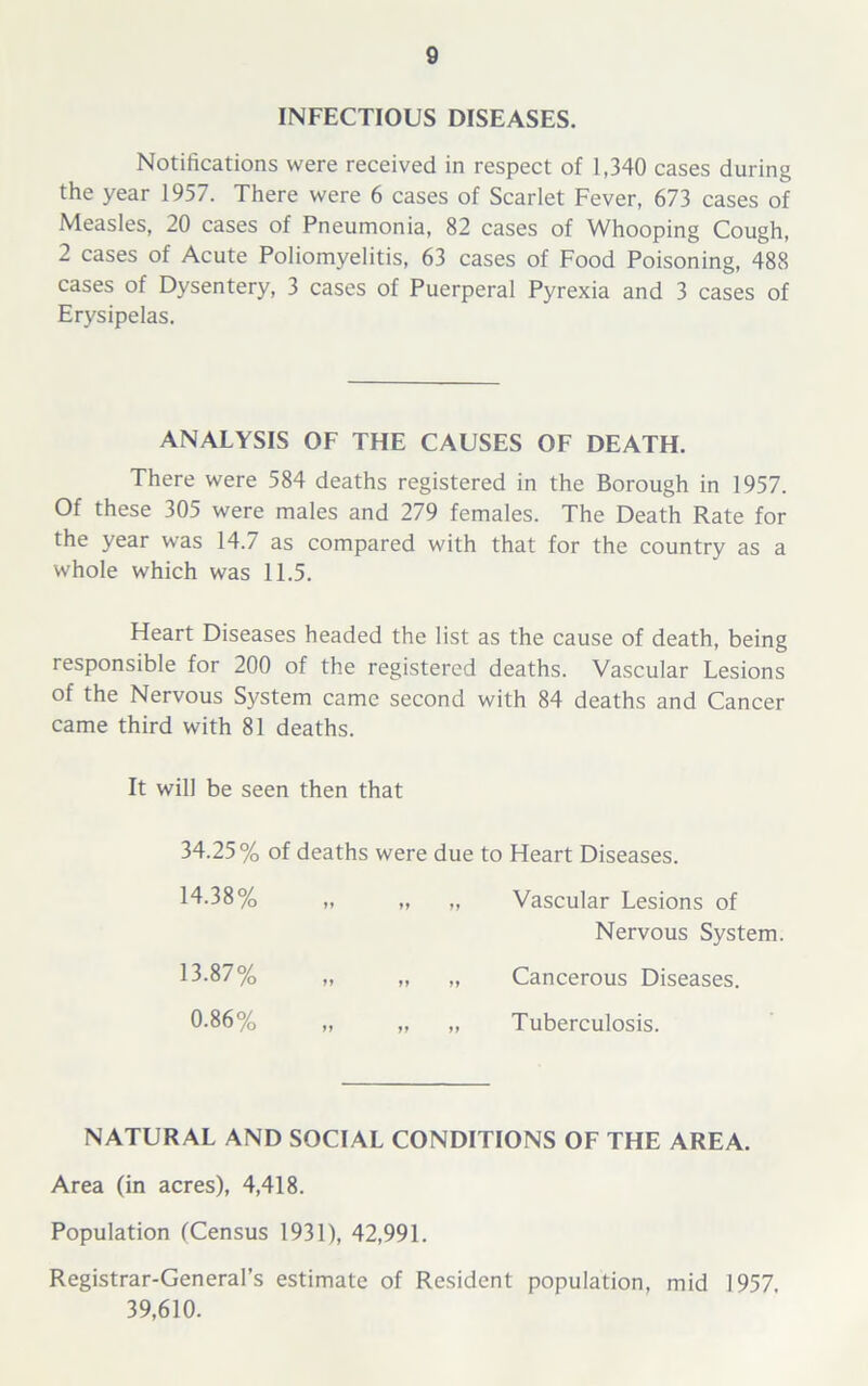 INFECTIOUS DISEASES. Notifications were received in respect of 1,340 cases during the year 1957. There were 6 cases of Scarlet Fever, 673 cases of Measles, 20 cases of Pneumonia, 82 cases of Whooping Cough, 2 cases of Acute Poliomyelitis, 63 cases of Food Poisoning, 488 cases of Dysentery, 3 cases of Puerperal Pyrexia and 3 cases of Erysipelas. ANALYSIS OF THE CAUSES OF DEATH. There were 584 deaths registered in the Borough in 1957. Of these 305 were males and 279 females. The Death Rate for the year was 14.7 as compared with that for the country as a whole which was 11.5. Heart Diseases headed the list as the cause of death, being responsible for 200 of the registered deaths. Vascular Lesions of the Nervous System came second with 84 deaths and Cancer came third with 81 deaths. It will be seen then that 34.25% of deaths were due to Heart Diseases. 14.38% „ „ „ Vascular Lesions of Nervous System. 13.87% „ „ „ Cancerous Diseases. 0-86% „ „ „ Tuberculosis. NATURAL AND SOCIAL CONDITIONS OF THE AREA. Area (in acres), 4,418. Population (Census 1931), 42,991. Registrar-General’s estimate of Resident population, mid 1957. 39,610.