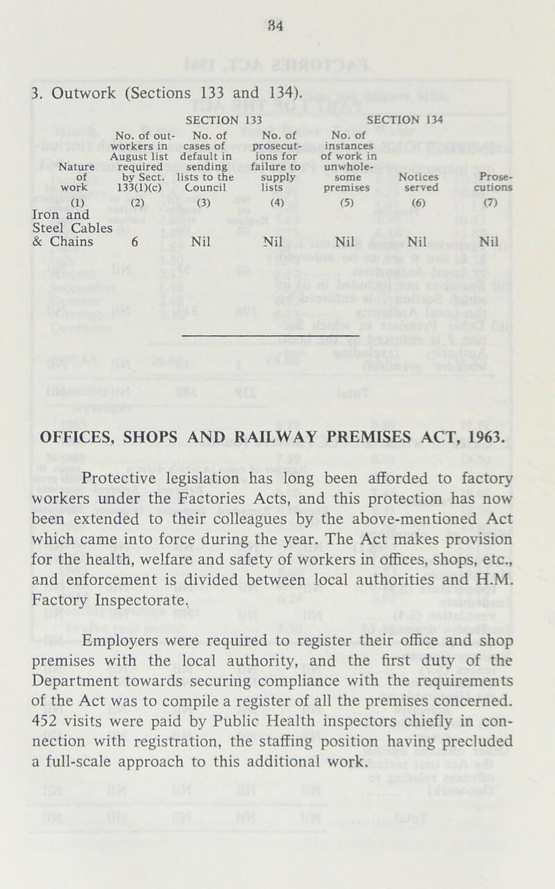 3. Outwork (Sections 133 and 134). SECTION 133 SECTION 134 Nature of No. of out- workers in August list required by Sect. No. of cases of default in sending lists to the No. of prosecut- ions for failure to supply No. of instances of work in unwhole- some Notices Prose- work 133(l)(c) Council lists premises served cutions (1) (2) (3) (4) (5) (6) (7) Iron and Steel Cables & Chains 6 Nil Nil Nil Nil Nil OFFICES, SHOPS AND RAILWAY PREMISES ACT, 1963. Protective legislation has long been afforded to factory workers under the Factories Acts, and this protection has now been extended to their colleagues by the above-mentioned Act which came into force during the year. The Act makes provision for the health, welfare and safety of workers in offices, shops, etc., and enforcement is divided between local authorities and H.M. Factory Inspectorate. Employers were required to register their office and shop premises with the local authority, and the first duty of the Department towards securing compliance with the requirements of the Act was to compile a register of all the premises concerned. 452 visits were paid by Public Health inspectors chiefly in con- nection with registration, the staffing position having precluded a full-scale approach to this additional work.