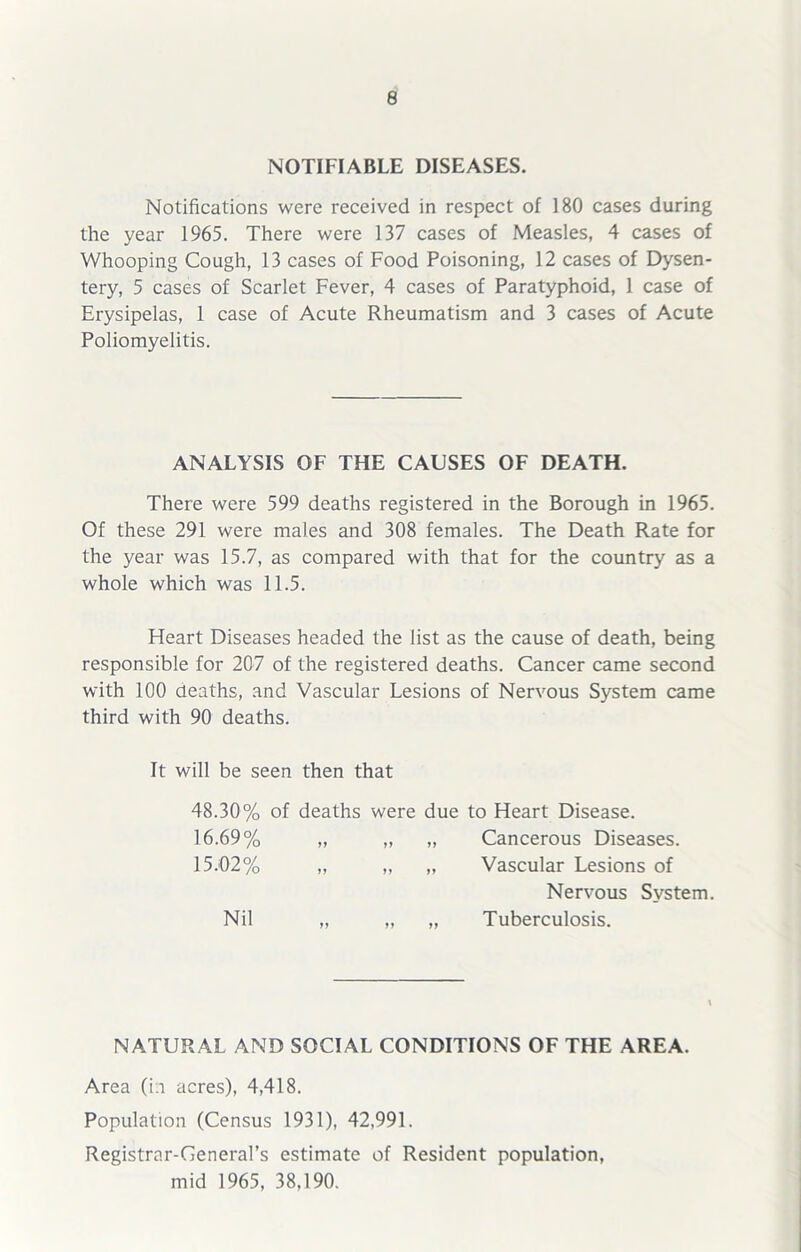 NOTIFIABLE DISEASES. Notifications were received in respect of 180 cases during the year 1965. There were 137 cases of Measles, 4 cases of Whooping Cough, 13 cases of Food Poisoning, 12 cases of Dysen- tery, 5 cases of Scarlet Fever, 4 cases of Paratyphoid, 1 case of Erysipelas, 1 case of Acute Rheumatism and 3 cases of Acute Poliomyelitis. ANALYSIS OF THE CAUSES OF DEATH. There were 599 deaths registered in the Borough in 1965. Of these 291 were males and 308 females. The Death Rate for the year was 15.7, as compared with that for the country as a whole which was 11.5. Heart Diseases headed the list as the cause of death, being responsible for 207 of the registered deaths. Cancer came second with 100 deaths, and Vascular Lesions of Nervous System came third with 90 deaths. It will be seen then that 48.30% of deaths were due to Heart Disease. 16.69% „ „ „ Cancerous Diseases. 15.02% „ „ „ Vascular Lesions of Nervous System. Nil „ „ „ Tuberculosis. NATURAL AND SOCIAL CONDITIONS OF THE AREA. Area (in acres), 4,418. Population (Census 1931), 42,991. Registrar-General’s estimate of Resident population, mid 1965, 38,190.