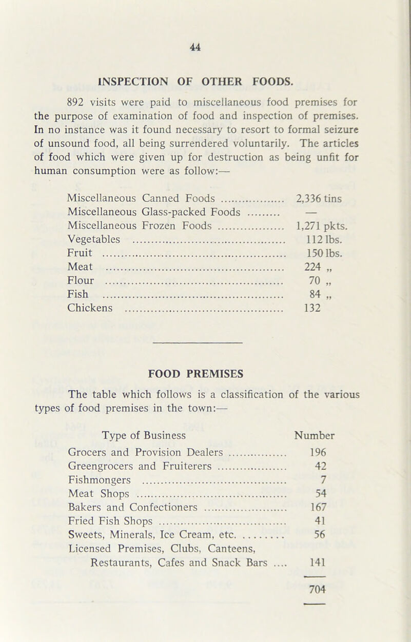INSPECTION OF OTHER FOODS. 892 visits were paid to miscellaneous food premises for the purpose of examination of food and inspection of premises. In no instance was it found necessary to resort to formal seizure of unsound food, all being surrendered voluntarily. The articles of food which were given up for destruction as being unfit for human consumption were as follow:— Miscellaneous Canned Foods 2,336 tins Miscellaneous Glass-packed Foods — Miscellaneous Frozen Foods 1,271 pkts. Vegetables 112 lbs. Fruit 150 lbs. Meat 224 „ Flour 70 „ Fish 84 „ Chickens 132 FOOD PREMISES The table which follows is a classification of the various types of food premises in the town:— Type of Business Number Grocers and Provision Dealers 196 Greengrocers and Fruiterers 42 Fishmongers 7 Meat Shops 54 Bakers and Confectioners 167 Fried Fish Shops 41 Sweets, Minerals, Ice Cream, etc 56 Licensed Premises, Clubs, Canteens, Restaurants, Cafes and Snack Bars .... 141 704