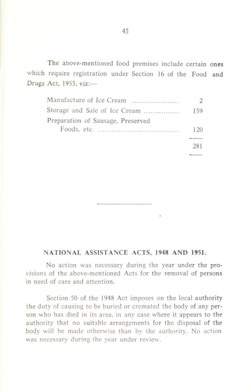 The above-mentioned food premises include certain ones which require registration under Section 16 of the Food and Drugs Act, 1955, viz:— NATIONAL ASSISTANCE ACTS, 1948 AND 1951. No action was necessary during the year under the pro- visions of the above-mentioned Acts for the removal of persons in need of care and attention. Section 50 of the 1948 Act imposes on the local authority the duty of causing to be buried or cremated the body of any per- son who has died in its area, in any case where it appears to the authority that no suitable arrangements for the disposal of the body will be made otherwise than by the authority. No action was necessary during the year under review. Manufacture of Ice Cream Storage and Sale of ice Cream ... Preparation of Sausage, Preserved Foods, etc. 120 281