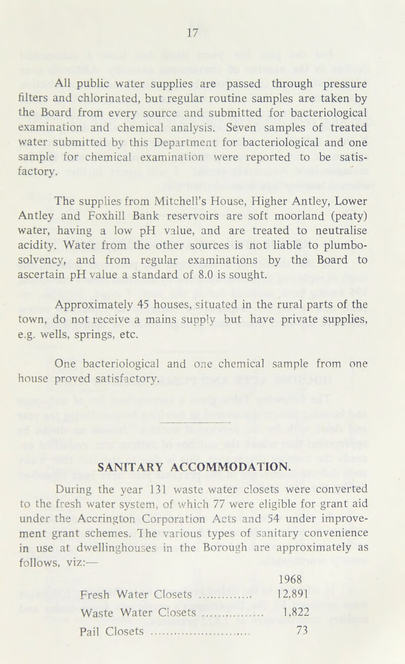 All public water supplies are passed through pressure filters and chlorinated, but regular routine samples are taken by the Board from every source and submitted for bacteriological examination and chemical analysis. Seven samples of treated water submitted by this Department for bacteriological and one sample for chemical examination were reported to be satis- factory. The supplies from Mitchell’s House, Higher Antley, Lower Antley and Foxhill Bank reservoirs are soft moorland (peaty) water, having a low pH value, and are treated to neutralise acidity. Water from the other sources is not liable to plumbo- solvency, and from regular examinations by the Board to ascertain pH value a standard of 8.0 is sought. Approximately 45 houses, situated in the rural parts of the town, do not receive a mains supply but have private supplies, e.g. wells, springs, etc. One bacteriological and one chemical sample from one house proved satisfactory. SANITARY ACCOMMODATION. During the year 131 wastewater closets were converted to the fresh water system, of which 77 were eligible for grant aid under the Accrington Corporation Acts and 54 under improve- ment grant schemes. The various types of sanitary convenience in use at dwellinghouses in the Borough are approximately as follows, viz:— 1968 Fresh Water Closets 12,891 Waste Water Closets 1,822 Pail Closets 73