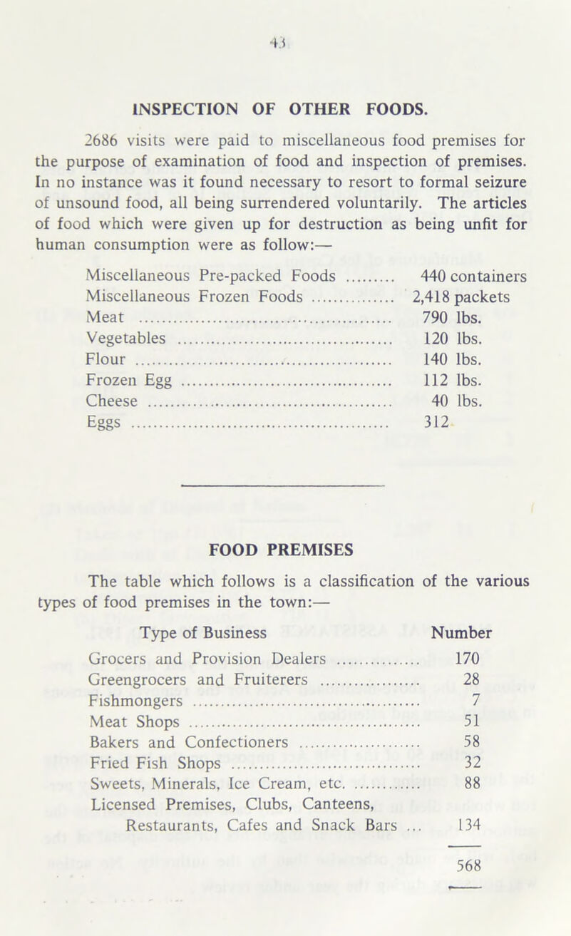 INSPECTION OF OTHER FOODS. 2686 visits were paid to miscellaneous food premises for the purpose of examination of food and inspection of premises. In no instance was it found necessary to resort to formal seizure of unsound food, all being surrendered voluntarily. The articles of food which were given up for destruction as being unfit for human consumption were as follow:— Miscellaneous Pre-packed Foods 440 containers Miscellaneous Frozen Foods 2,418 packets Meat 790 lbs. Vegetables 120 lbs. Flour 140 lbs. Frozen Egg 112 lbs. Cheese 40 lbs. Eggs 312 FOOD PREMISES The table which follows is a classification of the various types of food premises in the town:— Type of Business Number Grocers and Provision Dealers 170 Greengrocers and Fruiterers 28 Fishmongers 7 Meat Shops 51 Bakers and Confectioners 58 Fried Fish Shops 32 Sweets, Minerals, Ice Cream, etc 88 Licensed Premises, Clubs, Canteens, Restaurants, Cafes and Snack Bars ... 134 568