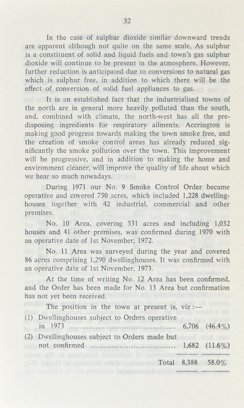 In the case of sulphur dioxide similar downward trends are apparent although not quite on the same scale. As sulphur is a constituent of solid and liquid fuels and town’s gas sulphur dioxide will continue to be present in the atmosphere. However, further reduction is anticipated due to conversions to natural gas which is sulphur free, in addition to which there will be the effect of conversion of solid fuel appliances to gas. It is an established fact that the industrialised towns of the north are in general more heavily polluted than the south, and, combined with climate, the north-west has all the pre- disposing ingredients for respiratory ailments. Accrington is making good progress towards making the town smoke free, and the creation of smoke control areas has already reduced sig- nificantly the smoke pollution over the town. This improvement will be progressive, and in addition to making the home and environment cleaner, will improve the quality of life about which we hear so much nowadays. During 1971 our No. 9 Smoke Control Order became operative and covered 750 acres, which included 1,228 dwelling- houses together with 42 industrial, commercial and other premises. No. 10 Area, covering 531 acres and including 1,032 houses and 41 other premises, was confirmed during 1970 with an operative date of 1st November, 1972. No. 11 Area was surveyed during the year and covered 86 acres comprising 1,290 dwellinghouses. It was confirmed with an operative date of 1st November, 1973. At the time of writing No. 12 Area has been confirmed, and the Order has been made for No. 13 Area but confirmation has not yet been received. The position in the town at present is, viz :— (1) Dwellinghouses subject to Orders operative in 1973 6,706 (46.4%) (2) Dwellinghouses subject to Orders made but not confirmed 1,682 (11.6%) Total 8,388 58.0%