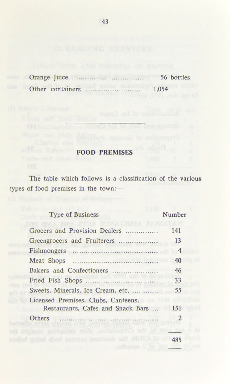 Orange Juice 56 bottles Other containers 1,054 FOOD PREMISES The table which follows is a classification of the various types of food premises in the town:— Type of Business Number Grocers and Provision Dealers 141 Greengrocers and Fruiterers 13 Fishmongers 4 Meat Shops 40 Bakers and Confectioners 46 Fried Fish Shops 33 Sweets, Minerals, Ice Cream, etc 55 Licensed Premises, Clubs, Canteens, Restaurants, Cafes and Snack Bars ... 151 Others 2 485