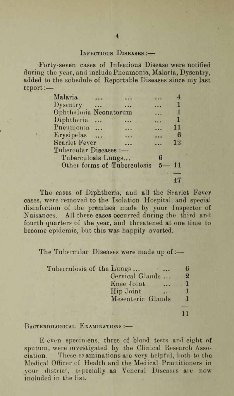 Infectious Diseases :— Forty-seven cases of Infectious Disease were notified during the year, and include Pneumonia, Malaria, Dysentry, added to the schedule of Reportable Diseases since my last report:— Malaria • . . 4 Dysentry 1 Ophthalmia Neonatorum 1 Diphtheria ... .. . 1 Pneumonia ... • • • 11 Erysipelas • • • 6 Scarlet Fever • • . 12 Tubercular Diseases :— Tuberculosis Lungs... 6 Other forms of Tuberculosis 5- - 11 47 The cases of Diphtheria, and all the Scarlet Fever cases, were removed to the Isolation Hospital, and special disinfection of the premises made by your Inspector of Nuisances. All these cases occurred during the third and fourth quarters of the year, and threatened at one time to become epidemic, but this was happily averted. The Tubercular Diseases were made up of:— 6 2 1 1 1 11 Bacteriological Examinations :— Eleven specimens, three of blood tests and eight of sputum, were investigated by the Clinical Research Asso- ciation. These examinations are very helpful, both to the Medical Officer of Health and the Medical Practitioners in your district, especially as Yeneral Diseases are now included in the list. Tuberculosis of the Lungs... Cervical Glands ... Knee Joint Hip Joint Mesenteric Glands