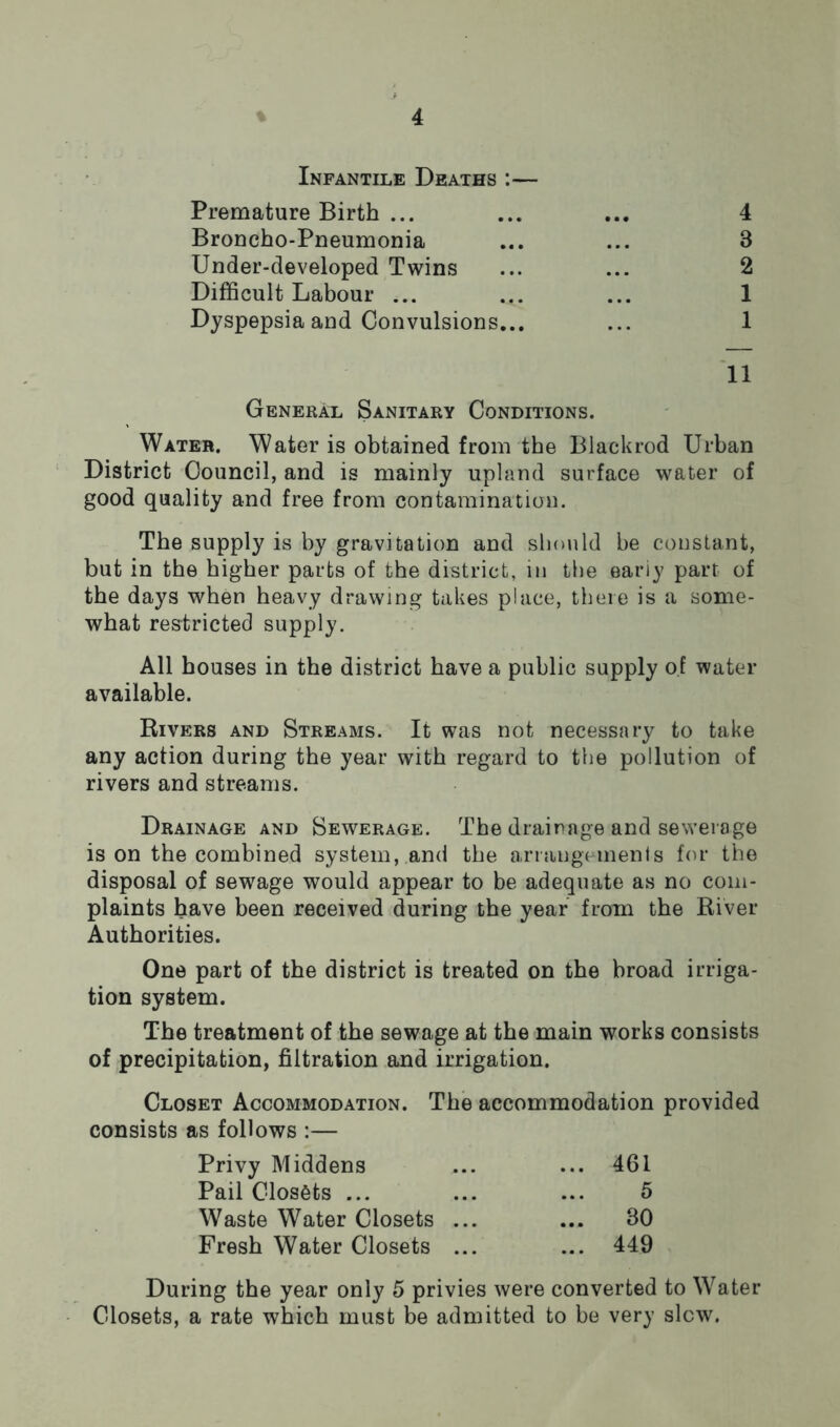 4 3 2 1 1 11 General Sanitary Conditions. Water. Water is obtained from the Black rod Urban District Council, and is mainly upland surface water of good quality and free from contamination. The supply is by gravitation and should be constant, but in the higher parts of the district, in the early part of the days when heavy drawing takes place, there is a some- what restricted supply. All houses in the district have a public supply of water available. Rivers and Streams. It was not necessary to take any action during the year with regard to the pollution of rivers and streams. Drainage and Sewerage. The drainage and sewerage is on the combined system,.and the arrangements for the disposal of sewage would appear to be adequate as no com- plaints have been received during the year from the River Authorities. One part of the district is treated on the broad irriga- tion system. The treatment of the sewage at the main works consists of precipitation, filtration and irrigation. Closet Accommodation. The accommodation provided consists as follows :— Privy Middens ... 461 Pail Closets ... 5 Waste Water Closets ... ... 80 Fresh Water Closets ... ... 449 During the year only 5 privies were converted to Water Closets, a rate which must be admitted to be very slew. Infantile Deaths Premature Birth ... Broncho-Pneumonia Under-developed Twins Difficult Labour ... Dyspepsia and Convulsions.