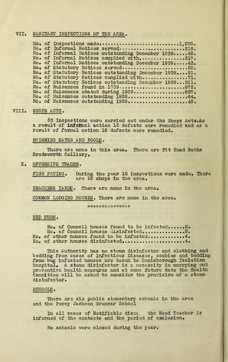 No* of Inspections made*** 1,280. No* of Informal Notices served .318. No* of Informal Notices outstanding December 1938.....42. No* of Informal Notices complied with .....317. No* of Informal Notices outstanding December 1939.....43. No* of Statutory Notices served. 50. No* of Statutory Notices outstanding December 1938....21. No* of Statutory Notices complied with 71. No. of Statutory Noticos outstanding December 1939...Nil. No. of Nuisances found in 1939 672, No. of Nuisances aba tod during 1939 687. No. of Nuisances outstanding 1938 ...64, No. of Nuisances outstanding 1939..... 49. VIII* SHOPS ACTS. 53 Inspections were carriod out under the Shops Acts.As a result of informal action 13 defects were remedied and as a result of formal action 18 defects were remedied. SWIMMING BATHS AND POOLfi. > There are none in this area, Thero are Pit Hoad Baths Brodsworth Colliery. X. OFFENSIVE TRADES. FISH FRYING. During the year 18 inspections wore mado. There are 18 shops in the aroa. • KNACKERS YARDS. There are none in the aroa. COMMON LODGING HOUSES. There are none in the area* ii it u ti ii u u ti i) it n ti it u it BED BUGS. No* of Council houses found to be infested.....,2. No. of Council houses disinfested 2. No* of other houses found to be infested.............4* No. of other houses disinfestod. 4. This Authority has no steam disinfector and clothing and bedding from cases of Infectious Diseases, scabies and bedding from bug Infested houses are taker! to Conisborough Isolation Hospital# A steam disinfector is a necessity in carrying out preventive health measures and at some future date the Health Committee will bo asked to consider the provision of a steam disinfector. SCHOOLS. There are six public elementary schools in the area and the Percy Jackson Grammar School In all cases of Notifiable disea. the Head Teacher is informed of the contacts and the period of exclusion. No schools wore closed during the year.