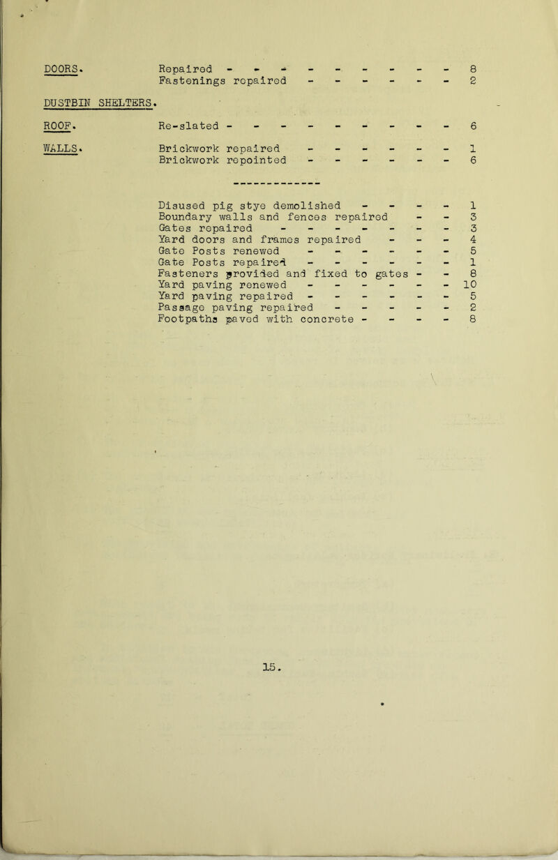 Fastenings repaired - DUSTBIN SHELTERS. ROOF. Re-slated ------- WALLS. Brickwork repaired - Brickwork repointed - - Disused pig stye demolished Boundary walls and fences repaired Gates repaired - - - - - Yard doors and frames repaired Gate Posts renewed - Gate Posts repaired - Fasteners provided and fixed to gates Yard paving renewed - Yard paving repaired - Passage paving repaired - Footpaths paved with concrete - coca <0 H <X> HtOW^ifiHCOOWWoO