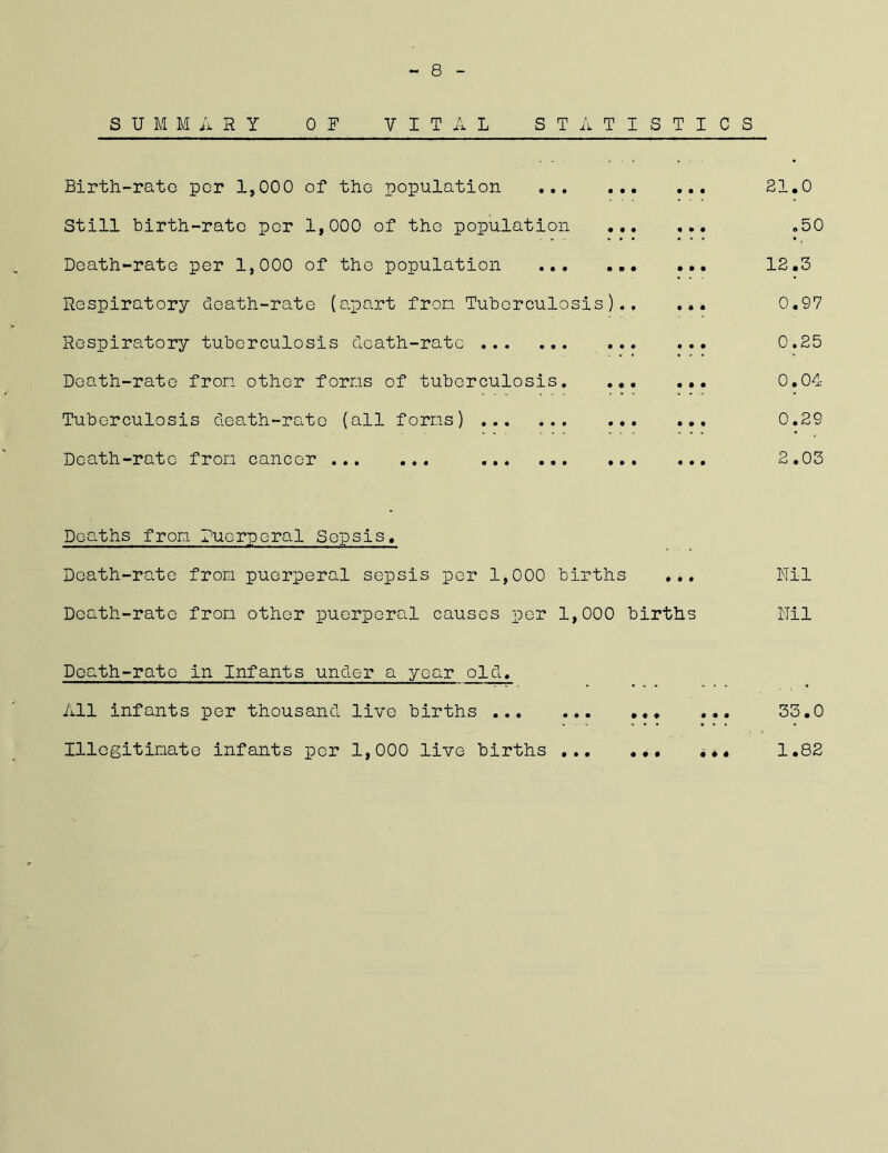 SUMMARY OF VITAL STATISTIC Birth-rate per 1,000 of the population Still birth-rate per 1,000 of the population ... Death-rate per 1,000 of the population Respiratory death-rate (apart from Tuberculosis).. Respiratory tuberculosis death-rate Death-rate fron other forris of tuberculosis. ... Tuberculosis death-rate (all forns) Death-rate fron cancer Deaths fron Puerperal Sepsis. Death-rate fron puerperal sepsis per 1,000 births ... Death-rate fron other puerperal causes per 1,000 births Death-rate in Infants under a year old. All infants per thousand live births Illcgitinate infants per 1,000 live births ... 21.0 .50 12.3 0.97 0.25 0.04 0.29 2.03 Nil Nil 33.0 1.82