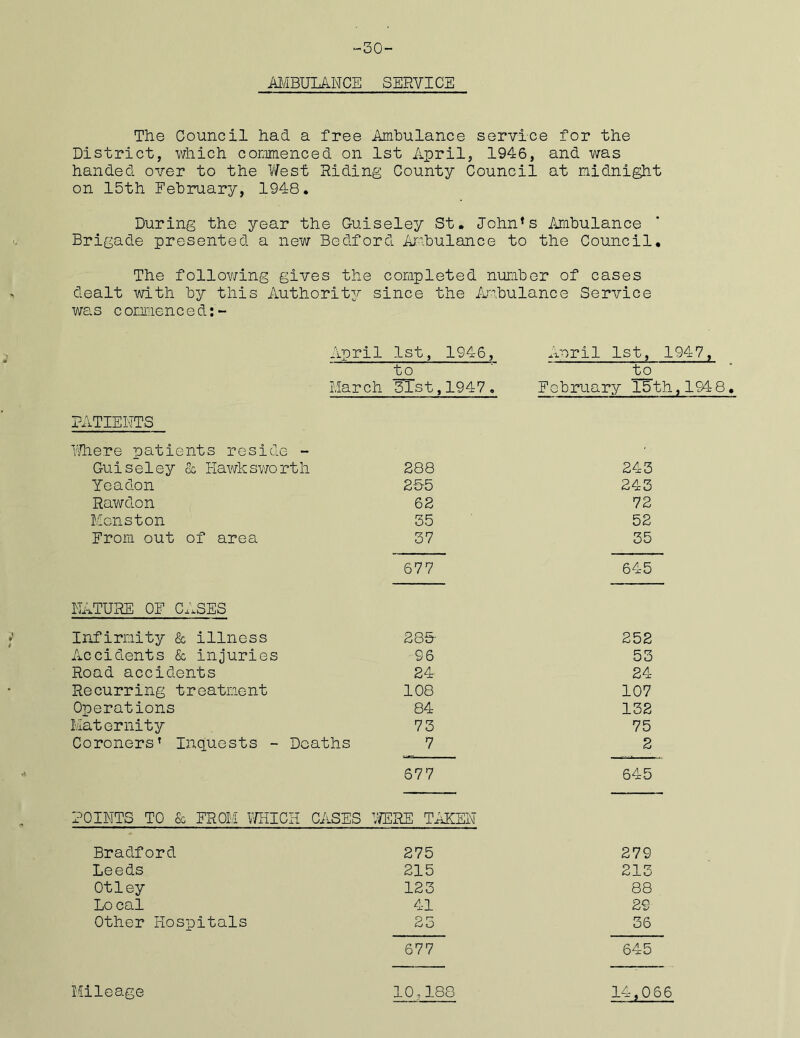 -50 AMBULANCE SERVICE The Council had a free Ambulance service for the District, which commenced on 1st April, 1946, and was handed over to the West Riding County Council at midnight on 15th February, 1948. During the year the Guiseley St. John’s Ambulance Brigade presented a new Bedford Ambulance to the Council, The following gives the completed number of cases dealt with by this Authority since the Ambulance Service wa s c ommen c e d:- April 1st, 1946, April 1st, 1947, to March 31st, 1947 . to February 15th, 1948, PATIENTS Where patients reside - Guiseley & Hawksworth 288 243 Yeadon 2-5-5 243 Rawdon 62 72 Menston 35 52 From out of area 37 35 677 645 NATURE OF CASES Infirmity & illness 285- 252 Accidents & injuries 96 53 Road accidents 24 24 Recurring treatment 108 107 Operations 84 132 Maternity 73 75 Coroners’ Inquests - Deaths 7 2 677 645 POINTS TO & FROM WHICH CASES WERE TAKEN Bradford 275 279 Leeds 215 215 Otley 123 88 Local 41 29 Other Hospitals 25 36 677 645 10.188 14,066 Mileage