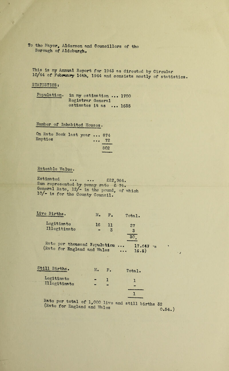 To tho Mayor* Aldermen and Councillors of the Borough of Aldeburgh* This is my Annual Report for 1943 as directed by Circular 10/44 of February 14th, 1944 and consists mostly of statistics. STATISTICS: Population, in my estimation ... 1700 Registrar General estimates it as ... 1635 Number of Inhabited Houses. On Rate Book last year ... 874 Empties ... 72 802 Rateable Value. Estimated £22,964. Sum represented by penny rate £ 74, General Rate, 12/- in the pound, of which 10/- is for the County Council. Live Births. M. F. Total. Legitimate Illegitimate 16 11 3 27 3 30. Rate per thousand Population (Rate for England and Wales • • ♦ 17• ... 16. Still Births. M. F. Total. Legitimate 1 1 Illegitimate (Rate^or-^1 UV9 Md StiU Mrtha 32 '‘Kate for England and Wales 0.54.)