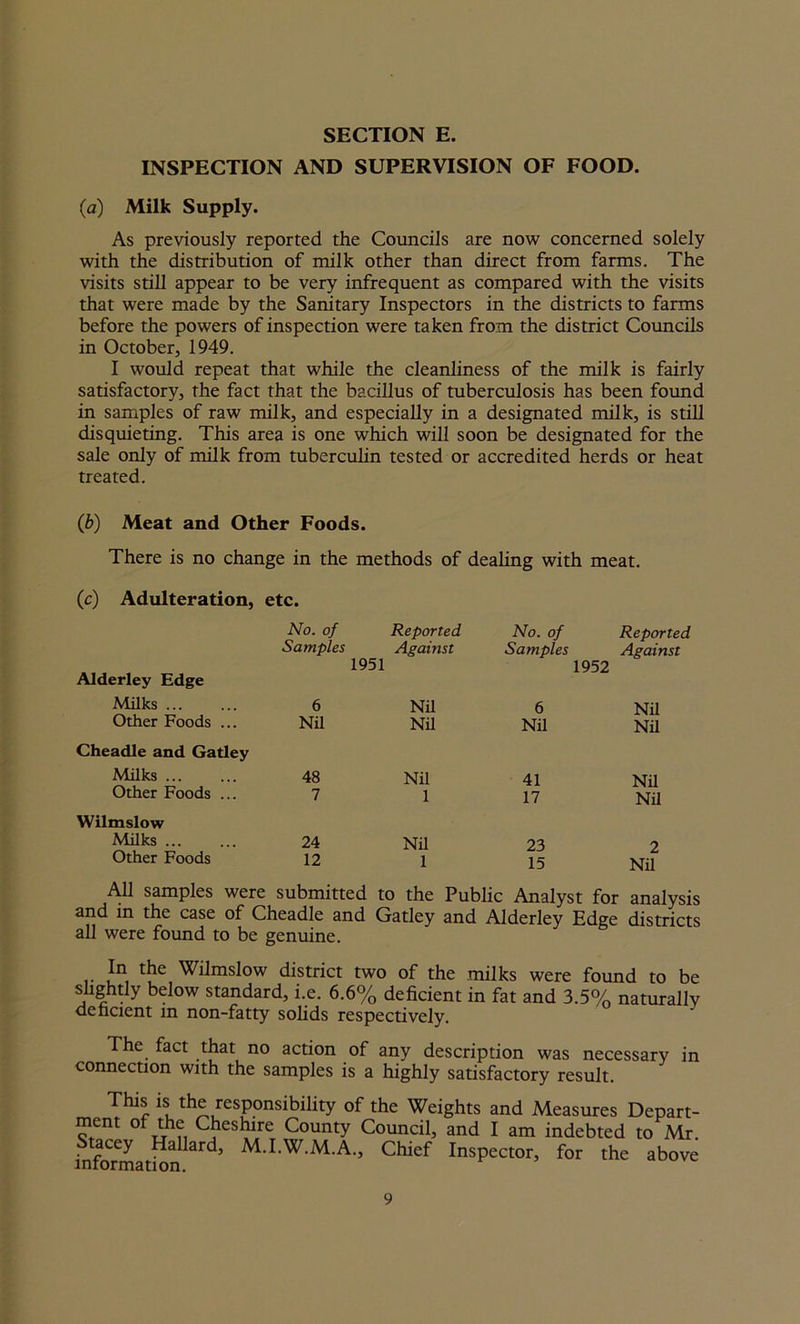 INSPECTION AND SUPERVISION OF FOOD. (a) Milk Supply. As previously reported the Councils are now concerned solely with the distribution of milk other than direct from farms. The visits still appear to be very infrequent as compared with the visits that were made by the Sanitary Inspectors in the districts to farms before the powers of inspection were taken from the district Councils in October, 1949. I would repeat that while the cleanliness of the milk is fairly satisfactory, the fact that the bacillus of tuberculosis has been found in samples of raw milk, and especially in a designated milk, is still disquieting. This area is one which will soon be designated for the sale only of milk from tuberculin tested or accredited herds or heat treated. (b) Meat and Other Foods. There is no change in the methods of dealing with meat. (c) Adulteration, etc. Alderley Edge Milks ... Other Foods ... Cheadle and Gatley Milks ... Other Foods ... Wilmslow Milks ... Other Foods No. of Reported No. of Reported Samples Against Samples Against 1951 1952 6 Nil 6 Nil Nil Nil Nil Nil 48 Nil 41 Nil 7 1 17 Nil 24 Nil 23 2 12 1 15 Nil All samples were submitted to the Public Analyst for analysis and in the case of Cheadle and Gatley and Alderley Edge districts all were found to be genuine. In the Wilmslow district two of the milks were found to be shghtly below standard, i.e. 6.6% deficient in fat and 3.5% naturally deficient in non-fatty solids respectively. The fact that no action of any description was necessary in connection with the samples is a highly satisfactory result. This is the responsibility of the Weights and Measures Depart- ment of the Cheshire County Council, and I am indebted to Mr. Stacey Hallard, M.I.W.M.A., Chief Inspector, for the above