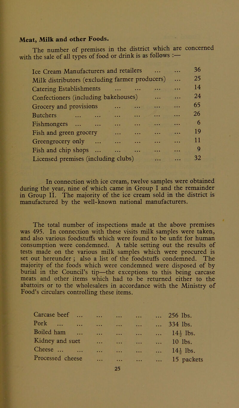 Meat, Milk and other Foods. The number of premises in the district which are concerned with the sale of all types of food or drink is as follows :— Ice Cream Manufacturers and retailers Milk distributors (excluding farmer producers) Catering Establishments Confectioners (including bakehouses) Grocery and provisions Butchers Fishmongers Fish and green grocery Greengrocery only Fish and chip shops Licensed premises (including clubs) 36 25 14 24 65 26 6 19 11 9 32 In connection with ice cream, twelve samples were obtained during the year, nine of which came in Group I and the remainder in Group II. The majority of the ice cream sold in the district is manufactured by the well-known national manufacturers. The total number of inspections made at the above premises was 495. In connection with these visits milk samples were taken, and also various foodstuffs which were found to be unfit for human consumption were condemned. A table setting out the results of tests made on the various milk samples which were procured is set out hereunder ; also a list of the foodstuffs condemned. The majority of the foods which were condemned were disposed of by burial in the Council’s tip—the exceptions to this being carcase meats and other items which had to be returned either to the abattoirs or to the wholesalers in accordance with the Ministry of Food’s circulars controlling these items. Carcase beef ... Pork Boiled ham Kidney and suet Cheese ... Processed cheese 256 lbs. 334 lbs. 141 ibs. 10 lbs. 14J lbs. 15 packets