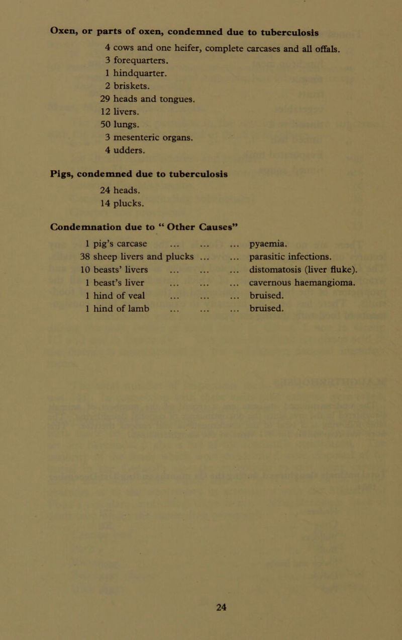 Oxen, or parts of oxen, condemned due to tuberculosis 4 cows and one heifer, complete carcases and all offals. 3 forequarters. 1 hindquarter. 2 briskets. 29 heads and tongues. 12 livers. 50 lungs. 3 mesenteric organs. 4 udders. Pigs, condemned due to tuberculosis 24 heads. 14 plucks. Condemnation due to “ Other Causes” 1 pig’s carcase 38 sheep livers and plucks ... 10 beasts’livers 1 beast’s liver 1 hind of veal 1 hind of lamb pyaemia. parasitic infections, distomatosis (liver fluke), cavernous haemangioma, bruised, bruised.