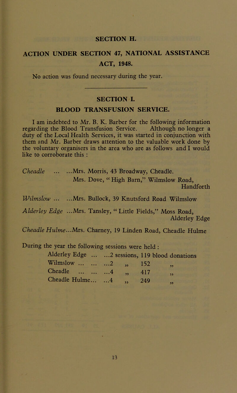 ACTION UNDER SECTION 47, NATIONAL ASSISTANCE ACT, 1948. No action was found necessary during the year. SECTION I. BLOOD TRANSFUSION SERVICE. I am indebted to Mr. B. K. Barber for the following information regarding the Blood Transfusion Service. Although no longer a duty of the Local Health Services, it was started in conjunction with them and Mr. Barber draws attention to the valuable work done by the voluntary organisers in the area who are as follows and I would like to corroborate this : Cheadle Mrs. Morris, 43 Broadway, Cheadle. Mrs. Dove, “ High Barn,” Wilmslow Road, Handforth Wilmslow Mrs. Bullock, 39 Knutsford Road Wilmslow Alderley Edge ...Mrs. Tansley, cc Little Fields,” Moss Road, Alderley Edge Cheadle Hulme...Mrs. Charney, 19 Linden Road, Cheadle Hulme During the year the following sessions were held : Alderley Edge 2 sessions, 119 blood donations Wilmslow 2 „ 152 „ Cheadle 4 „ 417 Cheadle Hulme 4 249