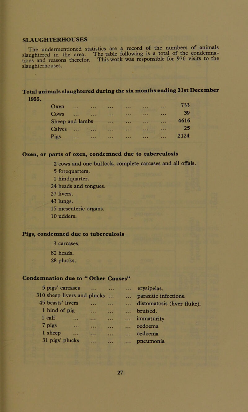 SLAUGHTERHOUSES The undermentioned statistics are a record of the numbers of animals slaughtered in the area. The table following is a total of the condemna- tions and reasons therefor. This work was responsible for 976 visits to the slaughterhouses. Total animals slaughtered during the six months ending 31st December 1955. Oxen ... ... ... ... ••• 733 Cows ... ... ... ... ... ••• 39 Sheep and lambs ... ... ... ... 4616 Calves ... ... ... ... ... ••• 25 Pigs ... ... ... ... ... ... 2124 Oxen, or parts of oxen, condemned due to tuberculosis 2 cows and one bullock, complete carcases and all offals. 5 forequarters. 1 hindquarter. 24 heads and tongues. 27 livers. 43 lungs. 15 mesenteric organs. 10 udders. Pigs, condemned due to tuberculosis 3 carcases. 82 heads. 28 plucks. Condemnation due to “ Other 5 pigs’carcases 310 sheep livers and plucks 45 beasts’ livers 1 hind of pig 1 calf 7 pigs 1 sheep 31 pigs’ plucks Causes” erysipelas. ... parasitic infections. distomatosis (liver fluke). ... bruised. immaturity ... oedoema ... oedoema ... pneumonia