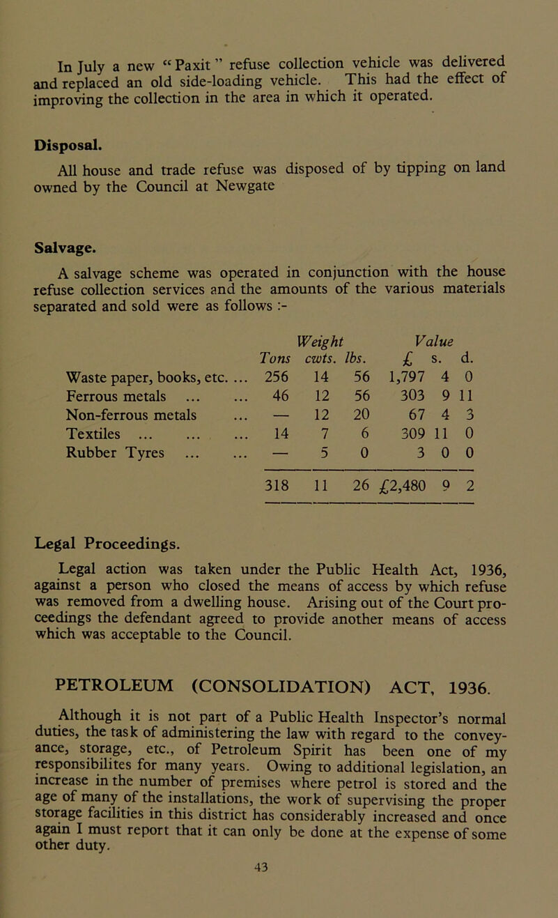 In July a new “ Paxit ” refuse collection vehicle was delivered and replaced an old side-loading vehicle. This had the effect of improving the collection in the area in which it operated. Disposal. All house and trade refuse was disposed of by tipping on land owned by the Council at Newgate Salvage. A salvage scheme was operated in conjunction with the house refuse collection services and the amounts of the various materials separated and sold were as follows Weight Value Tons cwts. lbs. £ s. d. Waste paper, books, etc. ... 256 14 56 1,797 4 0 Ferrous metals 46 12 56 303 9 11 Non-ferrous metals — 12 20 67 4 3 Textiles 14 7 6 309 11 0 Rubber Tyres — 5 0 3 0 0 318 11 26 £2,480 0 2 Legal Proceedings. Legal action was taken under the Public Health Act, 1936, against a person who closed the means of access by which refuse was removed from a dwelling house. Arising out of the Court pro- ceedings the defendant agreed to provide another means of access which was acceptable to the Council. PETROLEUM (CONSOLIDATION) ACT, 1936. Although it is not part of a Public Health Inspector’s normal duties, the task of administering the law with regard to the convey- ance, storage, etc., of Petroleum Spirit has been one of my responsibilites for many years. Owing to additional legislation, an increase in the number of premises where petrol is stored and the age of many of the installations, the work of supervising the proper storage facilities in this district has considerably increased and once again I must report that it can only be done at the expense of some other duty.