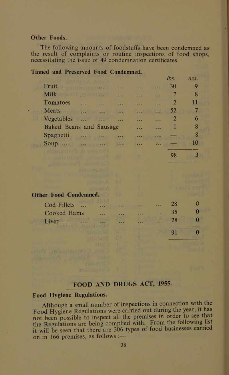 Other Foods. The following amounts of foodstuffs have been condemned as the result of complaints or routine inspections of food shops, necessitating the issue of 49 condemnation certificates. Tinned and Preserved Food Condemnec Fruit lbs. ... 30 ozs. 9 Milk 7 8 Tomatoes 2 11 Meats ... ... 52 7 Vegetables 2 6 Baked Beans and Sausage 1 8 Spaghetti — 8 Soup — 10 98 Other Food Condemned. Cod Fillets ... Cooked Hams .' Liver ... 28 0 35 0 28 0 91 0 FOOD AND DRUGS ACT, 1955. Food Hygiene Regulations. Although a small number of inspections in connection with the Food Hygiene Regulations were carried out during the year, it has not been possible to inspect all the premises in order to see that the Regulations are being complied with. From the following list it will be seen that there are 306 types of food businesses earned on in 166 premises, as follows:—