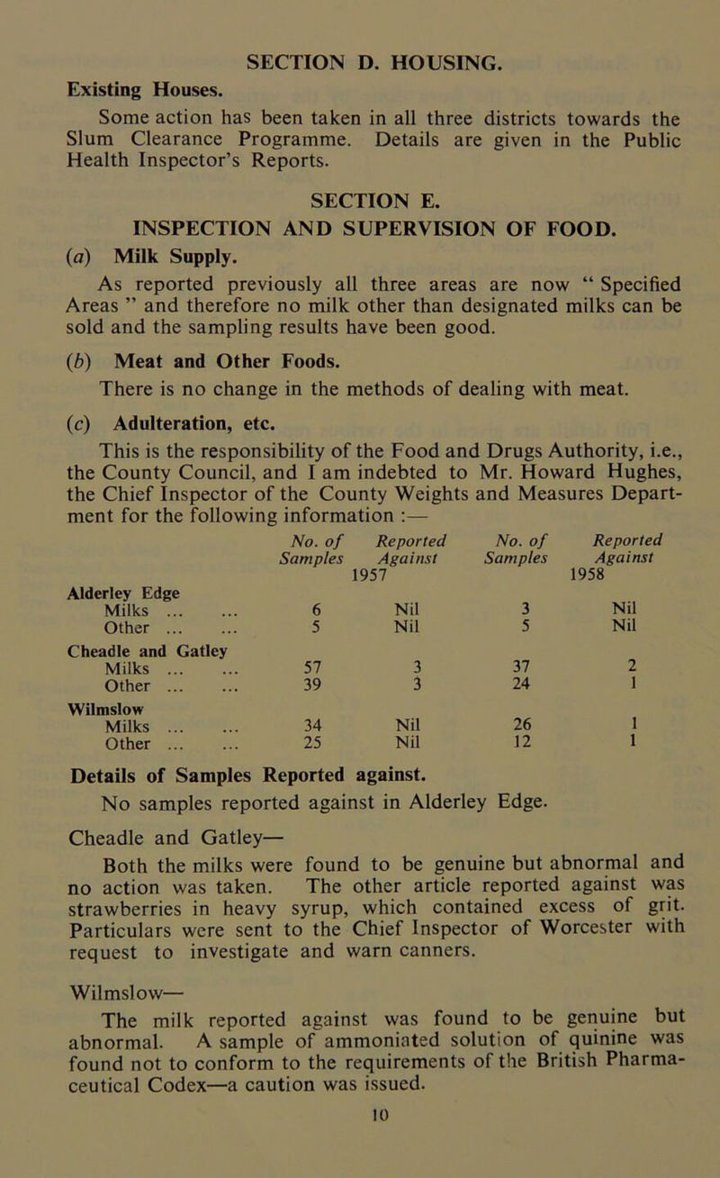 SECTION D. HOUSING. Existing Houses. Some action has been taken in all three districts towards the Slum Clearance Programme. Details are given in the Public Health Inspector’s Reports. SECTION E. INSPECTION AND SUPERVISION OF FOOD. (a) Milk Supply. As reported previously all three areas are now “ Specified Areas ” and therefore no milk other than designated milks can be sold and the sampling results have been good. (b) Meat and Other Foods. There is no change in the methods of dealing with meat. (c) Adulteration, etc. This is the responsibility of the Food and Drugs Authority, i.e., the County Council, and I am indebted to Mr. Howard Hughes, the Chief Inspector of the County Weights and Measures Depart- ment for the following information :— No. of Samples Reported Against 1957 No. of Samples Reported Against 1958 Alderley Edge Milks 6 Nil 3 Nil Other 5 Nil 5 Nil Cheadle and Gatley Milks ... 57 3 37 2 Other ... 39 3 24 1 Wilmslow Milks 34 Nil 26 1 Other 25 Nil 12 1 Details of Samples Reported against. No samples reported against in Alderley Edge. Cheadle and Gatley— Both the milks were found to be genuine but abnormal and no action was taken. The other article reported against was strawberries in heavy syrup, which contained excess of grit. Particulars were sent to the Chief Inspector of Worcester with request to investigate and warn canners. Wilmslow— The milk reported against was found to be genuine but abnormal. A sample of ammoniated solution of quinine was found not to conform to the requirements of the British Pharma- ceutical Codex—a caution was issued.