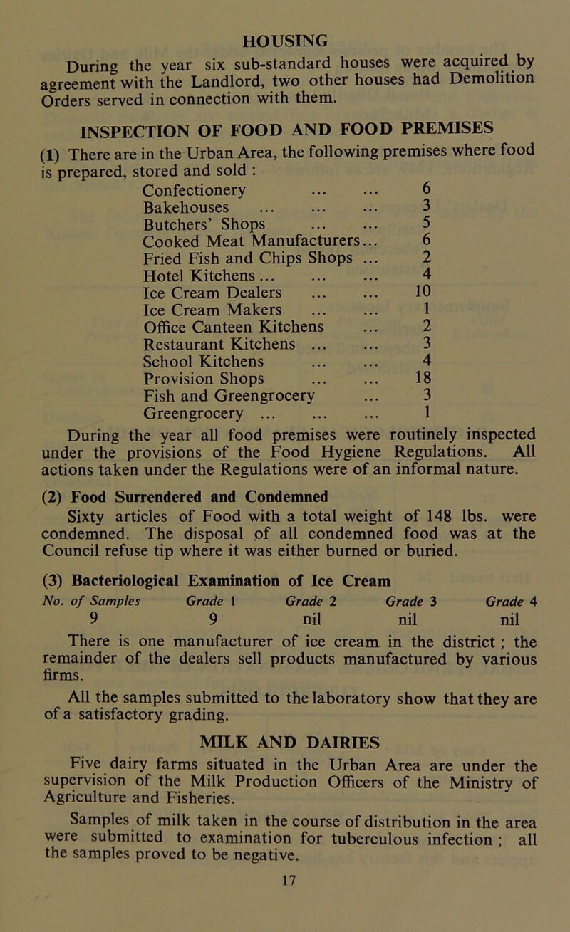 HOUSING During the year six sub-standard houses were acquired by agreement with the Landlord, two other houses had Demolition Orders served in connection with them. INSPECTION OF FOOD AND FOOD PREMISES (1) There are in the Urban Area, the following premises where food is prepared, stored and sold : Confectionery ... ... 6 Bakehouses 3 Butchers’ Shops 5 Cooked Meat Manufacturers... 6 Fried Fish and Chips Shops ... 2 Hotel Kitchens 4 Ice Cream Dealers ... ... 10 Ice Cream Makers ... ... 1 Office Canteen Kitchens ... 2 Restaurant Kitchens ... ... 3 School Kitchens 4 Provision Shops 18 Fish and Greengrocery ... 3 Greengrocery 1 During the year all food premises were routinely inspected under the provisions of the Food Hygiene Regulations. All actions taken under the Regulations were of an informal nature. (2) Food Surrendered and Condemned Sixty articles of Food with a total weight of 148 lbs. were condemned. The disposal of all condemned food was at the Council refuse tip where it was either burned or buried. (3) Bacteriological Examination of Ice Cream No. of Samples Grade 1 Grade 2 Grade 3 Grade 4 9 9 nil nil nil There is one manufacturer of ice cream in the district; the remainder of the dealers sell products manufactured by various firms. All the samples submitted to the laboratory show that they are of a satisfactory grading. MILK AND DAIRIES Five dairy farms situated in the Urban Area are under the supervision of the Milk Production Officers of the Ministry of Agriculture and Fisheries. Samples of milk taken in the course of distribution in the area were submitted to examination for tuberculous infection ; all the samples proved to be negative.