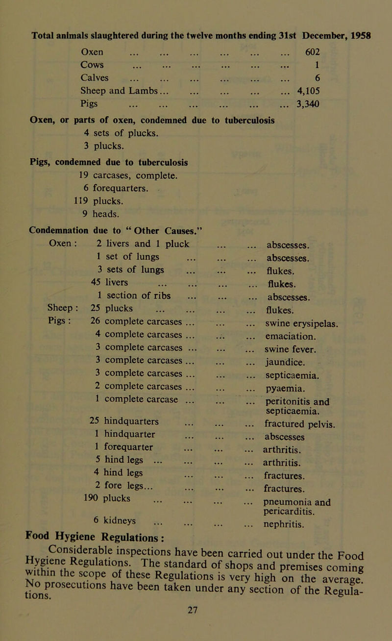 Total animals slaughtered during the twelve months ending 31st December, 1958 Oxen Cows Calves Sheep and Lambs Pigs Oxen, or parts of oxen, condemned due to tuberculosis 4 sets of plucks. 3 plucks. Pigs, condemned due to tuberculosis 19 carcases, complete. 6 forequarters. 119 plucks. 9 heads. Condemnation due to “ Other Causes.” Oxen 602 1 6 4,105 3,340 Sheep : Pigs : 2 livers and 1 pluck abscesses. 1 set of lungs ... abscesses. 3 sets of lungs flukes. 45 livers flukes. 1 section of ribs ... abscesses. 25 plucks flukes. 26 complete carcases ... swine erysipelas. 4 complete carcases ... ... emaciation. 3 complete carcases ... ... swine fever. 3 complete carcases ... jaundice. 3 complete carcases ... septicaemia. 2 complete carcases ... pyaemia. 1 complete carcase ... peritonitis and septicaemia. 25 hindquarters fractured pelvis. 1 hindquarter abscesses 1 forequarter arthritis. 5 hind legs arthritis. 4 hind legs fractures. 2 fore legs... fractures. 190 plucks ... pneumonia and pericarditis. 6 kidneys nephritis. Considerable inspections have been carried out under the Food Hygiene Regulations. The standard of shops and premises comine w'thm the scope of these Regulations is very high on “heaverage thTns>r°SeCUtl0nS haVC bee takeD Under any section of the Regufa-