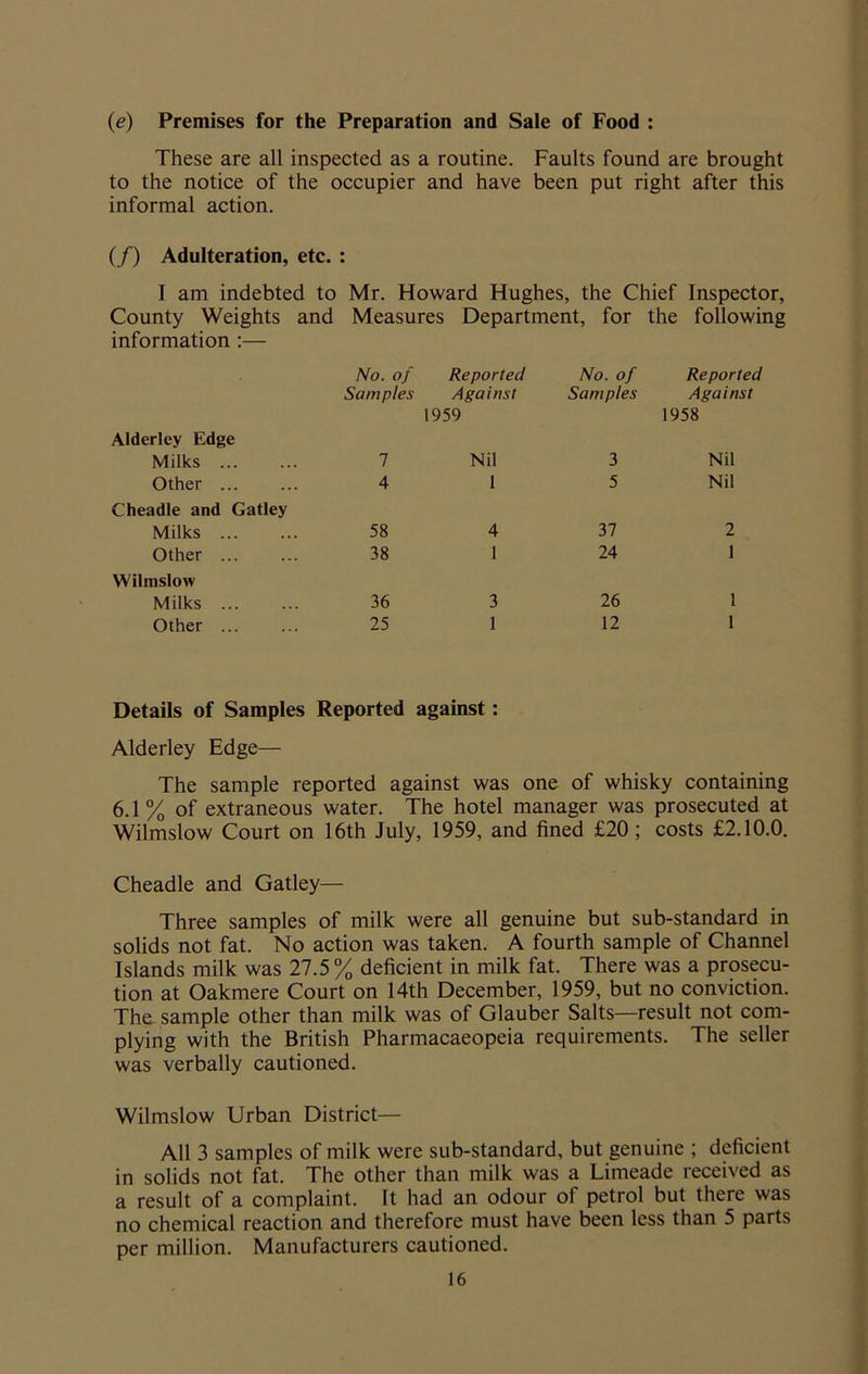 (e) Premises for the Preparation and Sale of Food : These are all inspected as a routine. Faults found are brought to the notice of the occupier and have been put right after this informal action. (/) Adulteration, etc. : I am indebted to Mr. Howard Hughes, the Chief Inspector, County Weights and Measures Department, for the following information :— No. of Reported No. of Reported Samples Against Samples Against 1959 1958 Alderley Edge Milks ... 1 Nil 3 Nil Other 4 1 5 Nil Cheadle and Gatley Milks ... 58 4 37 2 Other ... 38 1 24 1 Wilmslow Milks 36 3 26 1 Other ... 25 1 12 1 Details of Samples Reported against: Alderley Edge— The sample reported against was one of whisky containing 6.1% of extraneous water. The hotel manager was prosecuted at Wilmslow Court on 16th July, 1959, and fined £20; costs £2.10.0. Cheadle and Gatley— Three samples of milk were all genuine but sub-standard in solids not fat. No action was taken. A fourth sample of Channel Islands milk was 27.5 % deficient in milk fat. There was a prosecu- tion at Oakmere Court on 14th December, 1959, but no conviction. The, sample other than milk was of Glauber Salts—result not com- plying with the British Pharmacaeopeia requirements. The seller was verbally cautioned. Wilmslow Urban District— All 3 samples of milk were sub-standard, but genuine ; deficient in solids not fat. The other than milk was a Limeade received as a result of a complaint. It had an odour of petrol but there was no chemical reaction and therefore must have been less than 5 parts per million. Manufacturers cautioned.