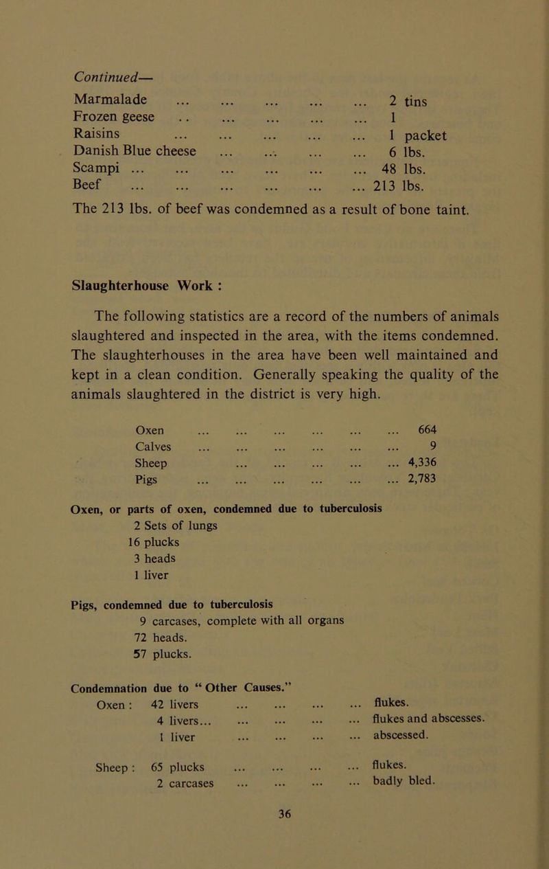 Continued— Marmalade Frozen geese Raisins 2 tins 1 1 packet Danish Blue cheese Scampi ... 6 lbs. 48 lbs. Beef 213 lbs. The 213 lbs. of beef was condemned as a result of bone taint. Slaughterhouse Work : The following statistics are a record of the numbers of animals slaughtered and inspected in the area, with the items condemned. The slaughterhouses in the area have been well maintained and kept in a clean condition. Generally speaking the quality of the animals slaughtered in the district is very high. Oxen Calves Sheep Pigs 664 9 ... 4,336 ... 2,783 Oxen, or parts of oxen, condemned due to tuberculosis 2 Sets of lungs 16 plucks 3 heads 1 liver Pigs, condemned due to tuberculosis 9 carcases, complete with all organs 72 heads. 57 plucks. Condemnation due to “ Other Causes. Oxen : 42 livers flukes. flukes and abscesses, abscessed. 4 livers... 1 liver Sheep : 65 plucks 2 carcases 36 flukes, badly bled.