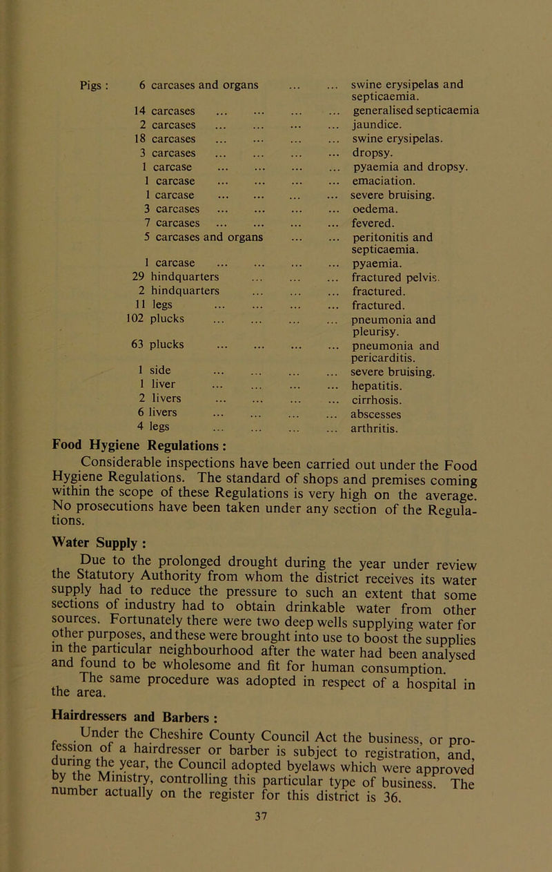 6 carcases and organs ... swine erysipelas and septicaemia. 14 carcases ... generalised septicaemia 2 carcases ... jaundice. 18 carcases ... swine erysipelas. 3 carcases ... dropsy. 1 carcase ... pyaemia and dropsy. 1 carcase ... emaciation. 1 carcase ... severe bruising. 3 carcases ... oedema. 7 carcases ... fevered. 5 carcases and organs ... peritonitis and septicaemia. 1 carcase ... pyaemia. 29 hindquarters ... fractured pelvis. 2 hindquarters ... fractured. 11 legs ... fractured. 102 plucks ... pneumonia and pleurisy. 63 plucks ... pneumonia and pericarditis. 1 side ... severe bruising. 1 liver ... hepatitis. 2 livers ... cirrhosis. 6 livers ... abscesses 4 legs ... arthritis. Food Hygiene Regulations: Considerable inspections have been carried out under the Food Hygiene Regulations. The standard of shops and premises coming within the scope of these Regulations is very high on the average. No prosecutions have been taken under any section of the Regula- tions. Water Supply : Due to the prolonged drought during the year under review the Statutory Authority from whom the district receives its water supply had to reduce the pressure to such an extent that some sections of industry had to obtain drinkable water from other sources. Fortunately there were two deep wells supplying water for other purposes, and these were brought into use to boost the supplies in the particular neighbourhood after the water had been analysed and found to be wholesome and fit for human consumption The same procedure was adopted in respect of a hospital in tne 3.TQSL. Hairdressers and Barbers : Under the Cheshire County Council Act the business, or pro- fession of a hairdresser or barber is subject to registration and KUn^8 w® Xear’ the Council adopted byelaws which were approved by the Ministry, controlling this particular type of business. The number actually on the register for this district is 36.