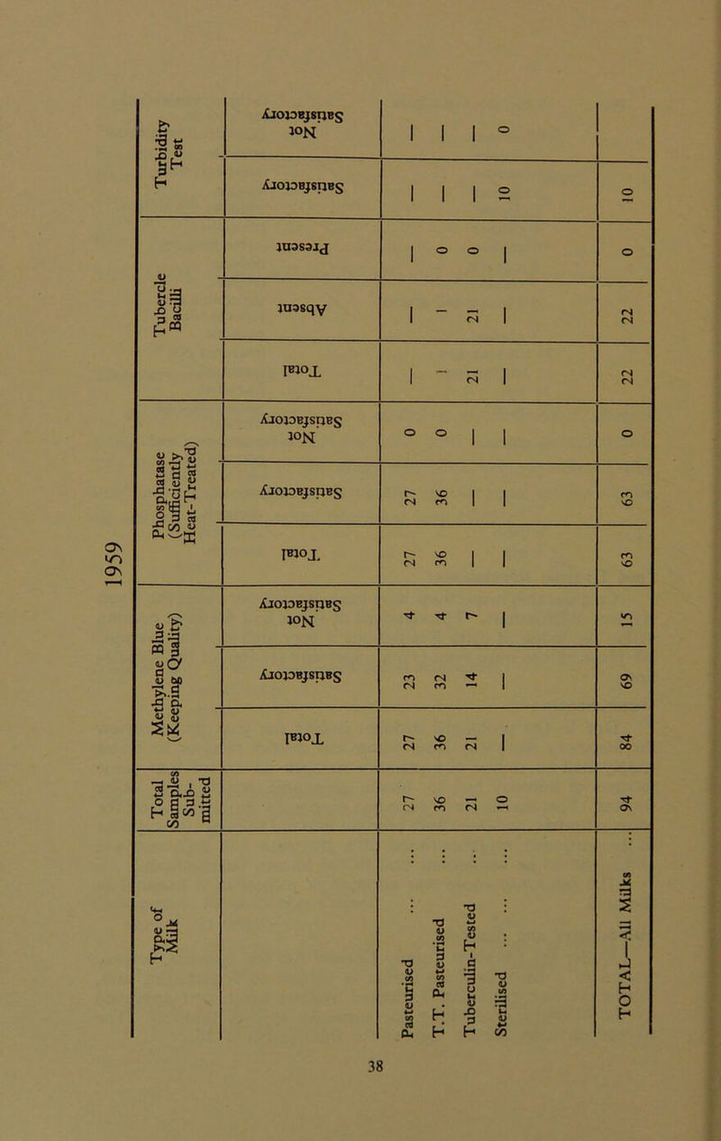 1959 i§ s XI it h u h a <u na ■§ « 2 flS s.a S Jli £c/3 u iCjOlOBJSUBS J°N XJOJOBJSHBS JU3S3JJ juasqy I«JOi XjOlDBJSpBg J°N iijOJDBJSUBS IBWJ. 1112 O o I ~ 3 I o o I I ■ * I I CN cn r- vo I CN rn | <N CN CN CN cn vO cn vO PS si s°f u bo •R.S •S o. 4-j u *j u XJ0J3BJSUBS wn' XjOJDBJSUBS IbioJL •<3- Tt r- m (N ^ CN cn — r- so — cn cn cn as so Tf 00 £2 £ Og3.fi H g 00 lH <l> r a* cn* h vo ^ o cn m cN > 73 cd CU 73 1> co • u P v 4-» V) co a h h 73 0> co 0 h 1 G U u, <L> JD P h 73 0) rp C/3 Tf ON rp s < h O h