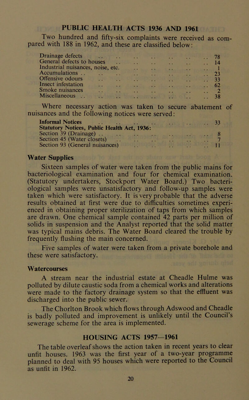 PUBLIC HEALTH ACTS 1936 AND 1961 Two hundred and fifty-six complaints were received as com- pared with 188 in 1962, and these are classified below: Drainage defects .. .. .. .. .. .. .. 78 General defects to houses .. .. .. .. .. ..14 Industrial nuisances, noise, etc. .. .. 1 Accumulations .. .. .. .. .. .23 Offensive odours .. .. .. .. .. .. .. 33 Insect infestation .. .. .. .. .. .. .. 62 Smoke nuisances .. .. .. .. .. .. .. 2 Miscellaneous .. .. .. .. .. .. .. .. 38 Where necessary action was taken to secure abatement of nuisances and the following notices were served: Informal Notices .. .. .. .. .. .. 33 Statutory Notices, Public Health Act, 1936: Section 39 (Drainage) .. .. .. .. .. .. .. 8 Section 45 (Water closets) .. .. .. .. .. .. 7 Section 93 (General nuisances) .. .. .. 11 Water Supplies Sixteen samples of water were taken from the public mains for bacteriological examination and four for chemical examination. (Statutory undertakers, Stockport Water Board.) Two bacteri- ological samples were unsatisfactory and follow-up samples were taken which were satisfactory. It is very probable that the adverse results obtained at first were due to difficulties sometimes experi- enced in obtaining proper sterilization of taps from which samples are drawn. One chemical sample contained 42 parts per million of solids in suspension and the Analyst reported that the solid matter was typical mains debris. The Water Board cleared the trouble by frequently flushing the main concerned. Five samples of water were taken from a private borehole and these were satisfactory. Watercourses A stream near the industrial estate at Cheadle Hulme was polluted by dilute caustic soda from a chemical works and alterations were made to the factory drainage system so that the effluent was discharged into the public sewer. The Chorlton Brook which flows through Adswood and Cheadle is badly polluted and improvement is unlikely until the Council’s sewerage scheme for the area is implemented. HOUSING ACTS 1957—1961 The table overleaf shows the action taken in recent years to clear unfit houses. 1963 was the first year of a two-year programme planned to deal with 95 houses which were reported to the Council as unfit in 1962.