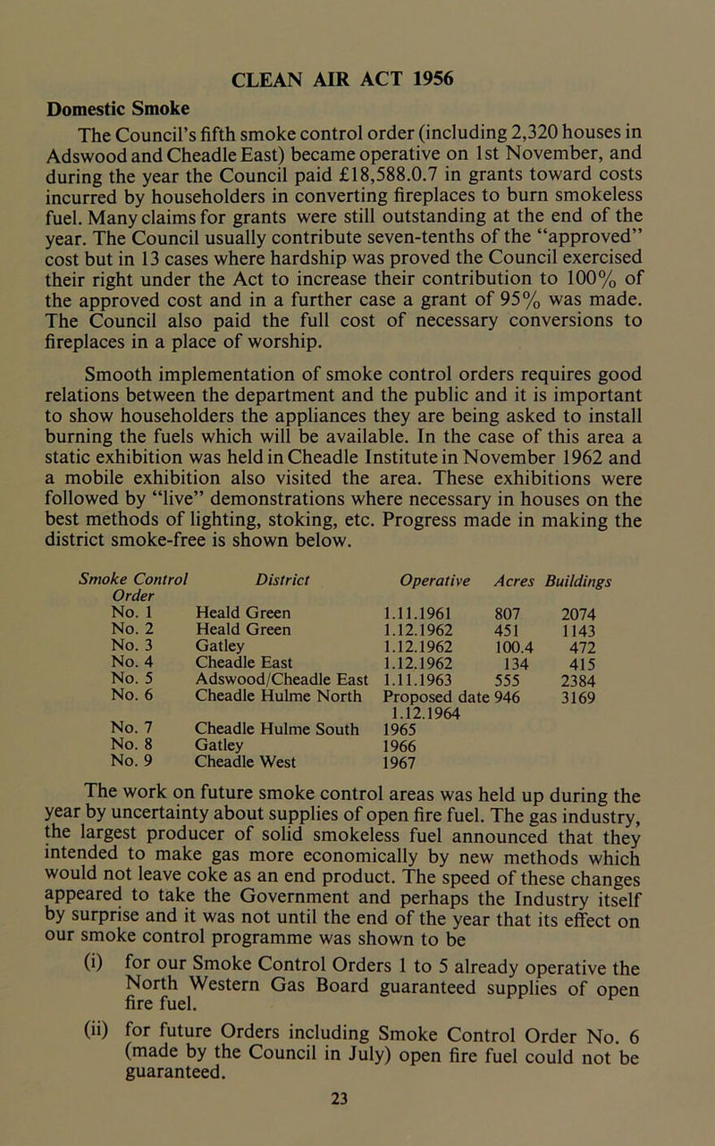 CLEAN AIR ACT 1956 Domestic Smoke The Council’s fifth smoke control order (including 2,320 houses in Adswood and Cheadle East) became operative on 1st November, and during the year the Council paid £18,588.0.7 in grants toward costs incurred by householders in converting fireplaces to burn smokeless fuel. Many claims for grants were still outstanding at the end of the year. The Council usually contribute seven-tenths of the “approved” cost but in 13 cases where hardship was proved the Council exercised their right under the Act to increase their contribution to 100% of the approved cost and in a further case a grant of 95% was made. The Council also paid the full cost of necessary conversions to fireplaces in a place of worship. Smooth implementation of smoke control orders requires good relations between the department and the public and it is important to show householders the appliances they are being asked to install burning the fuels which will be available. In the case of this area a static exhibition was held in Cheadle Institute in November 1962 and a mobile exhibition also visited the area. These exhibitions were followed by “live” demonstrations where necessary in houses on the best methods of lighting, stoking, etc. Progress made in making the district smoke-free is shown below. Smoke Control Ordpr District Operative Acres Buildings L/1 act No. 1 Heald Green 1.11.1961 807 2074 No. 2 Heald Green 1.12.1962 451 1143 No. 3 Gatley 1.12.1962 100.4 All No. 4 Cheadle East 1.12.1962 134 415 No. 5 Adswood/Cheadle East 1.11.1963 555 2384 No. 6 Cheadle Hulme North Proposed date 946 3169 1.12.1964 No. 7 Cheadle Hulme South 1965 No. 8 Gatley 1966 No. 9 Cheadle West 1967 The work on future smoke control areas was held up during the year by uncertainty about supplies of open fire fuel. The gas industry, the largest producer of solid smokeless fuel announced that they intended to make gas more economically by new methods which would not leave coke as an end product. The speed of these changes appeared to take the Government and perhaps the Industry itself by surprise and it was not until the end of the year that its effect on our smoke control programme was shown to be (i) for our Smoke Control Orders 1 to 5 already operative the North Western Gas Board guaranteed supplies of open fire fuel. (ii) for future Orders including Smoke Control Order No. 6 (made by the Council in July) open fire fuel could not be guaranteed.