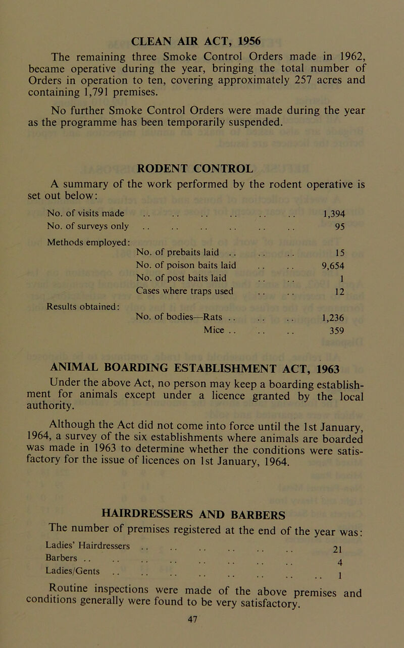 CLEAN AIR ACT, 1956 The remaining three Smoke Control Orders made in 1962, became operative during the year, bringing the total number of Orders in operation to ten, covering approximately 257 acres and containing 1,791 premises. No further Smoke Control Orders were made during the year as the programme has been temporarily suspended. RODENT CONTROL A summary of the work performed by the rodent operative is set out below: No. of visits made 1,394 No. of surveys only 95 Methods employed: No. of prebaits laid 15 No. of poison baits laid 9,654 No. of post baits laid 1 Cases where traps used 12 Results obtained: No. of bodies—Rats 1,236 Mice .. 359 ANIMAL BOARDING ESTABLISHMENT ACT, 1963 Under the above Act, no person may keep a boarding establish- ment for animals except under a licence granted by the local authority. Although the Act did not come into force until the 1st January, 1964, a survey of the six establishments where animals are boarded was made in 1963 to determine whether the conditions were satis- factory for the issue of licences on 1st January, 1964. HAIRDRESSERS AND BARBERS The number of premises registered at the end of the year was: Ladies’ Hairdressers .. .. .. .. 21 Barbers ........... 4 Ladies/Gents .. .. .. .. j Routine inspections were made of the above premises and conditions generally were found to be very satisfactory.