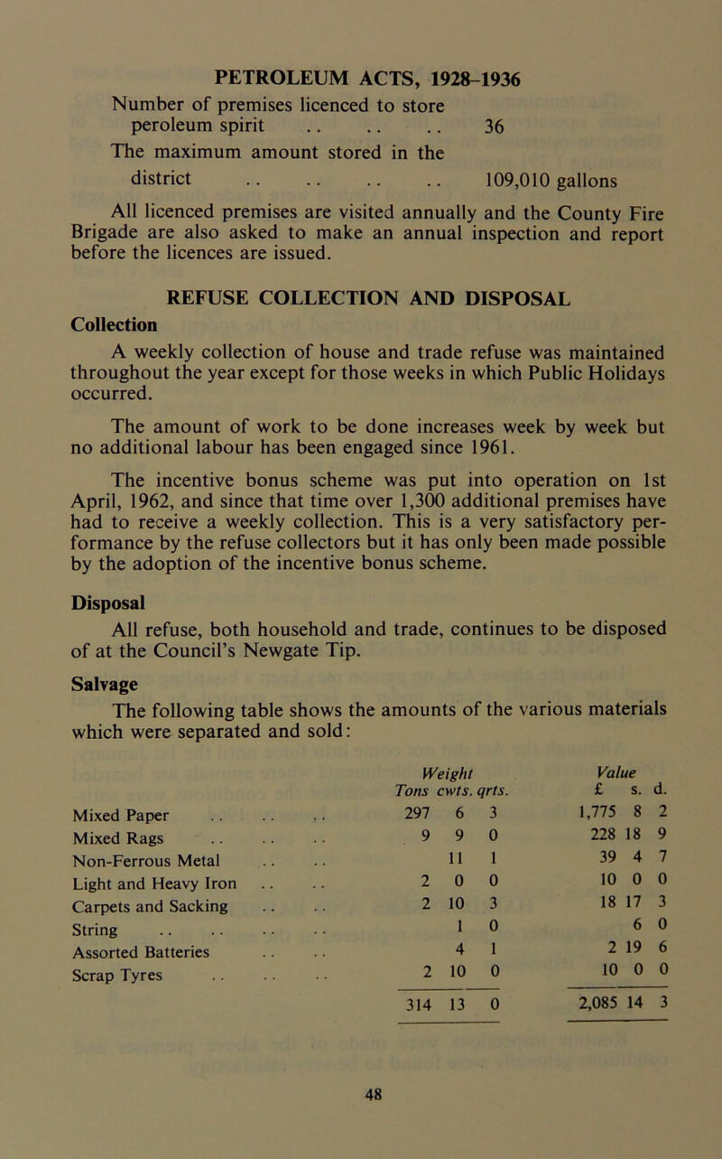 PETROLEUM ACTS, 1928-1936 Number of premises licenced to store peroleum spirit 36 The maximum amount stored in the district 109,010 gallons All licenced premises are visited annually and the County Fire Brigade are also asked to make an annual inspection and report before the licences are issued. REFUSE COLLECTION AND DISPOSAL Collection A weekly collection of house and trade refuse was maintained throughout the year except for those weeks in which Public Holidays occurred. The amount of work to be done increases week by week but no additional labour has been engaged since 1961. The incentive bonus scheme was put into operation on 1st April, 1962, and since that time over 1,300 additional premises have had to receive a weekly collection. This is a very satisfactory per- formance by the refuse collectors but it has only been made possible by the adoption of the incentive bonus scheme. Disposal All refuse, both household and trade, continues to be disposed of at the Council’s Newgate Tip. Salvage The following table shows the amounts of the various materials which were separated and sold: Weight Value d. Tons cwts. qrts. £ s. Mixed Paper 297 6 3 1,775 8 2 Mixed Rags 9 9 0 228 18 9 Non-Ferrous Metal 11 1 39 4 7 Light and Heavy Iron 2 0 0 10 0 0 Carpets and Sacking 2 10 3 18 17 3 String 1 0 6 0 Assorted Batteries 4 1 2 19 6 Scrap Tyres 2 10 0 10 0 0 314 13 0 2,085 14 3