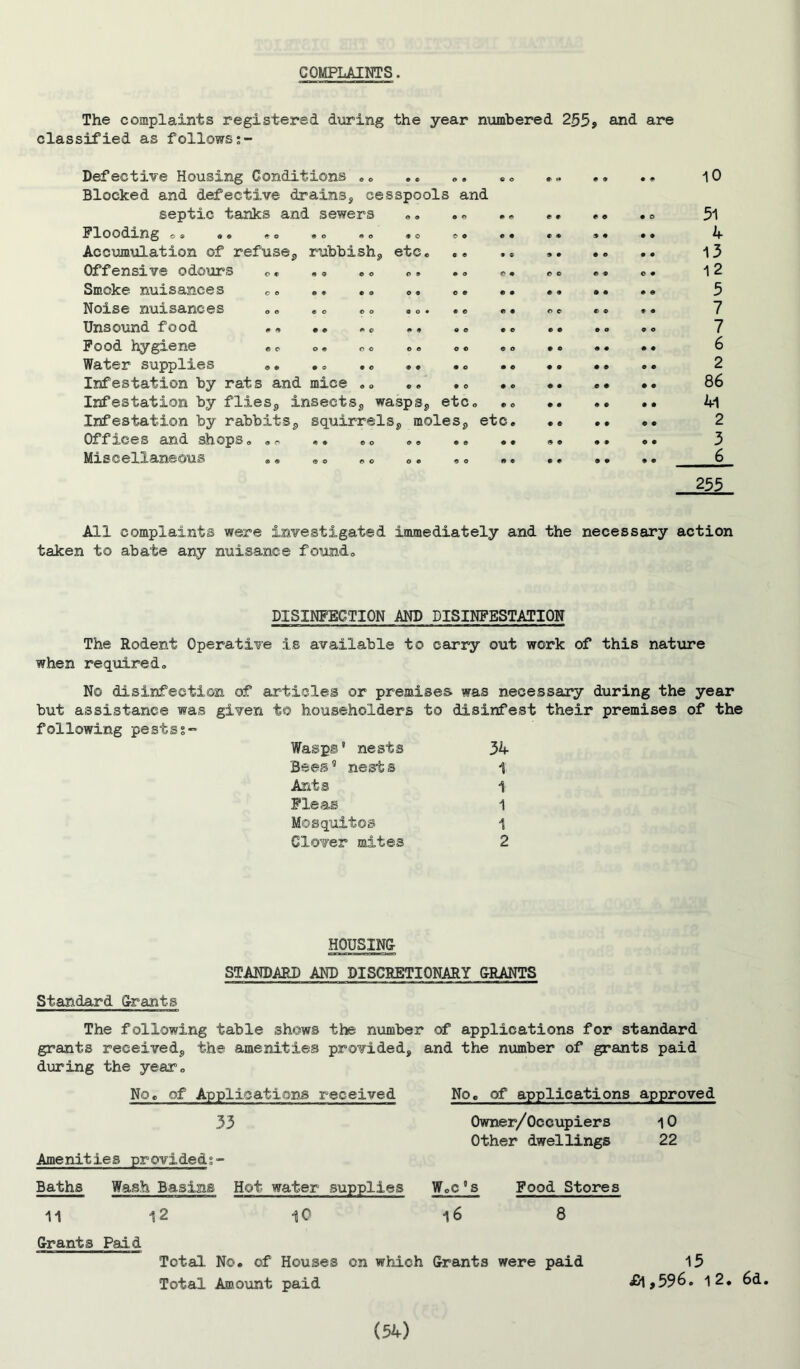 COMPLAINTS. The complaints registered during the year numbered 255* and are classified as follows Defective Housing Conditions . ® ., ®, ®® «. .. 10 Blocked and defective drains, cesspools and septic tanks and sewers ®, „ ® •« ® 51 Flooding 09 ®« ®o ®o ®o «o ® o ® • € * »® • * A Accumulation of refuse, rubbish, etc® . * ». .. .. 13 Offensive odours ®. ,, ® ® ®» .. <>. ® ® ®. ®. 1 2 Smoke nuisances co ,. . ® ®* ®* « 5 Noise nuisances ® ® * ® ® ® «®. .« «. ® ® * ® .. 7 Unsound food * * •• -c *. ®» . ® *• .. . ® 7 Food hygiene ® ® ®. ® ® ®. ®. ® ® 6 Water supplies ®. . ® . ® .. . ® .« .. .. .. 2 Infestation by rats and mice , ® ®, . ® .» 86 Infestation by flies, insects, wasps, etc® ®® 4l Infestation by rabbits, squirrels, moles, etc 2 Offices and shops® .. 0o 3 Miscellaneous . ® * ® <■> ® ®. ®® 6 255 All complaints were investigated immediately and the necessary action taken to abate any nuisance found® DISINFECTION AND DISINFESTATION The Rodent Operative is available to carry out work of this nature when required. No disinfection of articles or premises was necessary during the year but assistance was given to householders to disinfest their premises of the following pestsS Wasps’ nests 3b- Bees9 nests 1 Ants 1 Fleas 1 Mosquitos 1 Clover mites 2 HOUSING- STANDARD AND DISCRETIONARY GRANTS Standard Grants The following table shows the number of applications for standard grants received, the amenities provided, and the number of grants paid during the year® No® of Applications received 33 Amenities provided;- Baths Wash Basins Hot water supplies 11 12 10 No® of applications approved Owner/ Occupiers 10 Other dwellings 22 WoC’s Food Stores 16 8 Grants Paid Total No® of Houses on which Grants were paid 15 Total Amount paid £l*59&» 12. 6d.