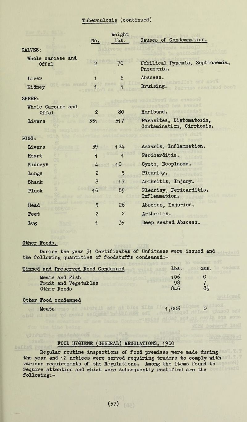 Tuberculosis (continued) Weight No, lbs. CALVES; Whole carcase and Offal 2 70 Liver 1 5 Kidney 1 1 SHEEP; Whole Carcase and Offal 2 80 Livers 351 517 PIGS; Livers 39 124 Heart 1 \ Kidneys 4 10 Lungs 2 5 Shank 8 17 Pluck 16 85 Head 3 26 Feet 2 2 Leg 1 39 Causes of Condemnation. Umbilical Pyaemia, Septicaemia, Pneumonia. Abscess. Bruisingo Moribund» Parasites^, Distomatosis, Contamination, Cirrhosis. Ascaris, Inflammation. Pericarditis „ Cysts, Neoplasms., Pleurisy,, Arthritis, Injury. Pleurisy, Pericarditis. Inflammationo Abscess, Injuries., Arthritis„ Deep seated Abscess. Other Foods. During the year 31 Certificates of Unfitness were issued and the following quantities of foodstuffs condemned;*= Tinned and Preserved Pood Condemned lbs. ozs. Meats and Pish 106 0 Fruit and Vegetables 98 7 Other Foods 846 82 Other Food condemned Meats 1,006 0 FOOD HYGIENE (GENERAL) REGULATIONS, 19^0 Regular routine inspections of food premises were made during the year and 12 notices were served requiting traders to comply with various requirements of the Regulations. Among the items found to require attention and which were subsequently rectified are the followings-