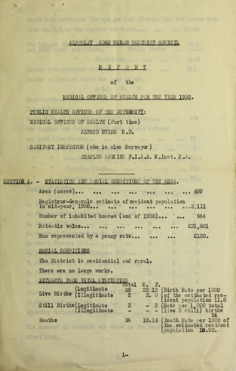 t R j i j a T of the MEDIC.,! OFFIC.i. OF HEALTH FOB THE YMi 1933. MEDICAL OFFICER OP HEALTH (Bart time) ALFRED BYERS 11. D. SANITARY INSPECTOR (who is also Surveyor) CHARLES ,AKIB3 F.IJLA. M.Inst. R.A. SECTION A. - STATISTICS A HD ,-QCLsL CONDITION OP THE aBEA. Area ( acre s) • • • • • • ••• .. • ••• ••• ••• 699 Begistrar-Generals estimate of resident population in mid-year, 1938 .. 3,111 Number of inhabited houses (end of 1938) . 944 R a t e a bl e value £31,881 Sum represented by a penny rate £120. SOCIAL CONDITIONS 'The District is residential and rural. There are no large ?/orks. miMfe, £ TATIb j?IGS n Tt -4- l T0tal M* T. _. ., (Legitimate 35 22 13 Live Births (Illegitimate 2 2. 0 Still Births(Legitimate (Illegitimate Deaths 2 - 2 34 18.16 (Birth Bate per 1000 (of the estimated res (ident population 11. (Bate ner 1.000 total {live & still) births 54 (Death Bate er 1000 of (the estimated resident (population 10.93. 1-